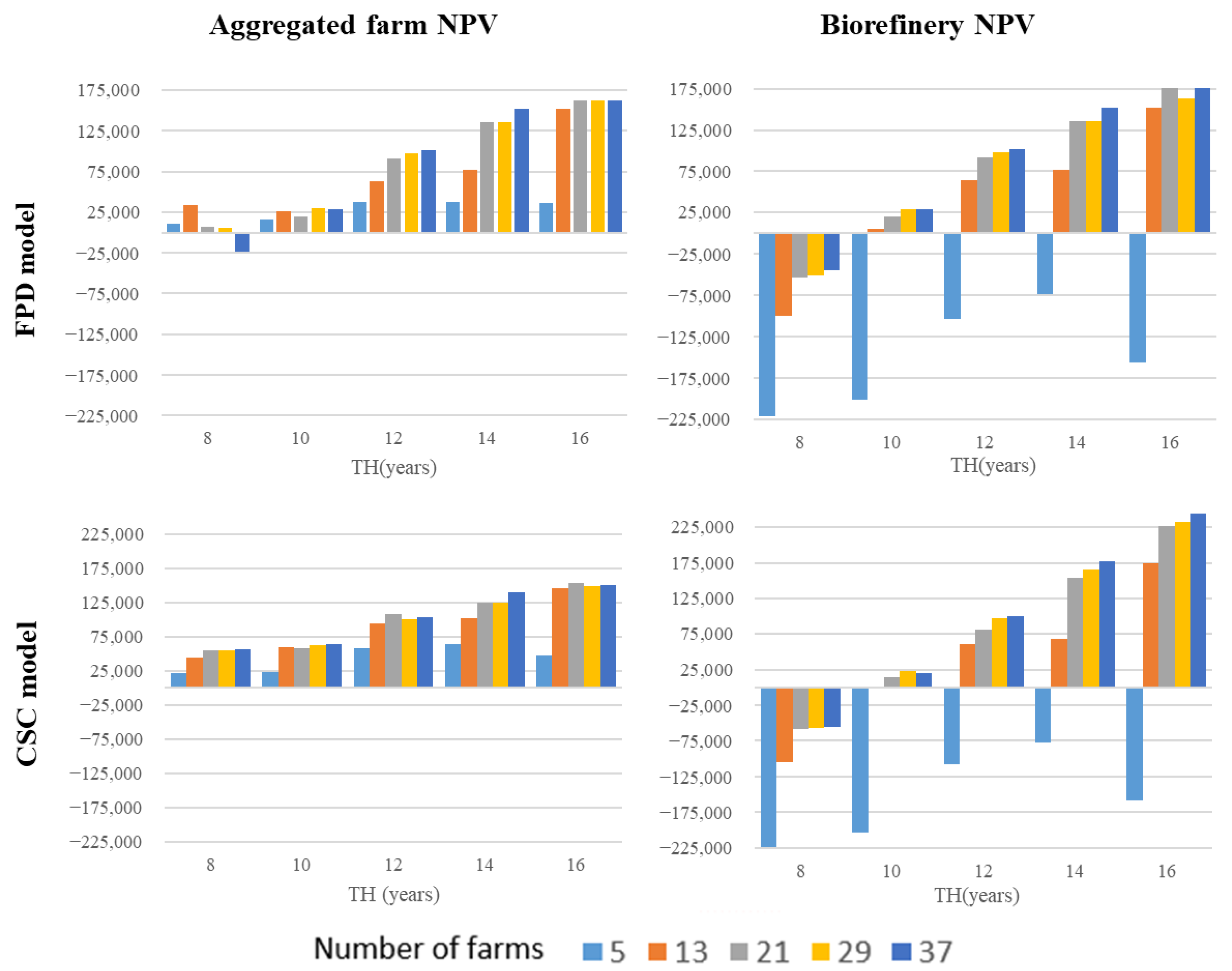 Logistics 08 00122 g006