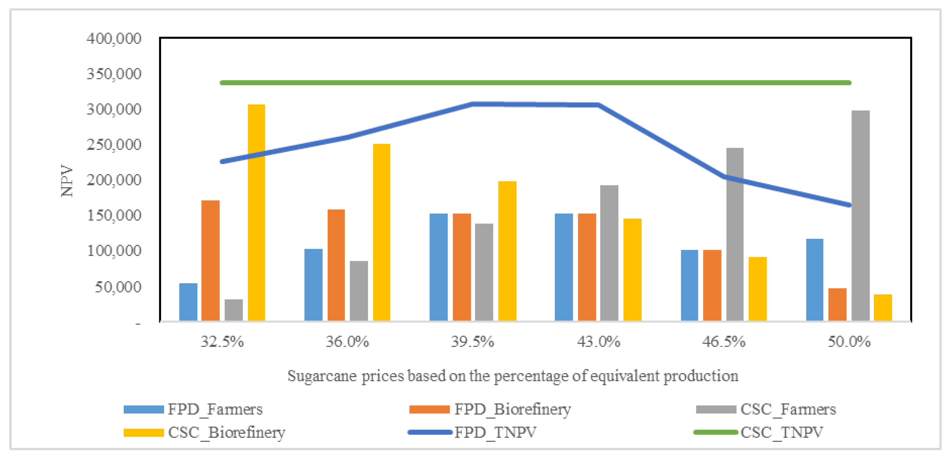 Logistics 08 00122 g007