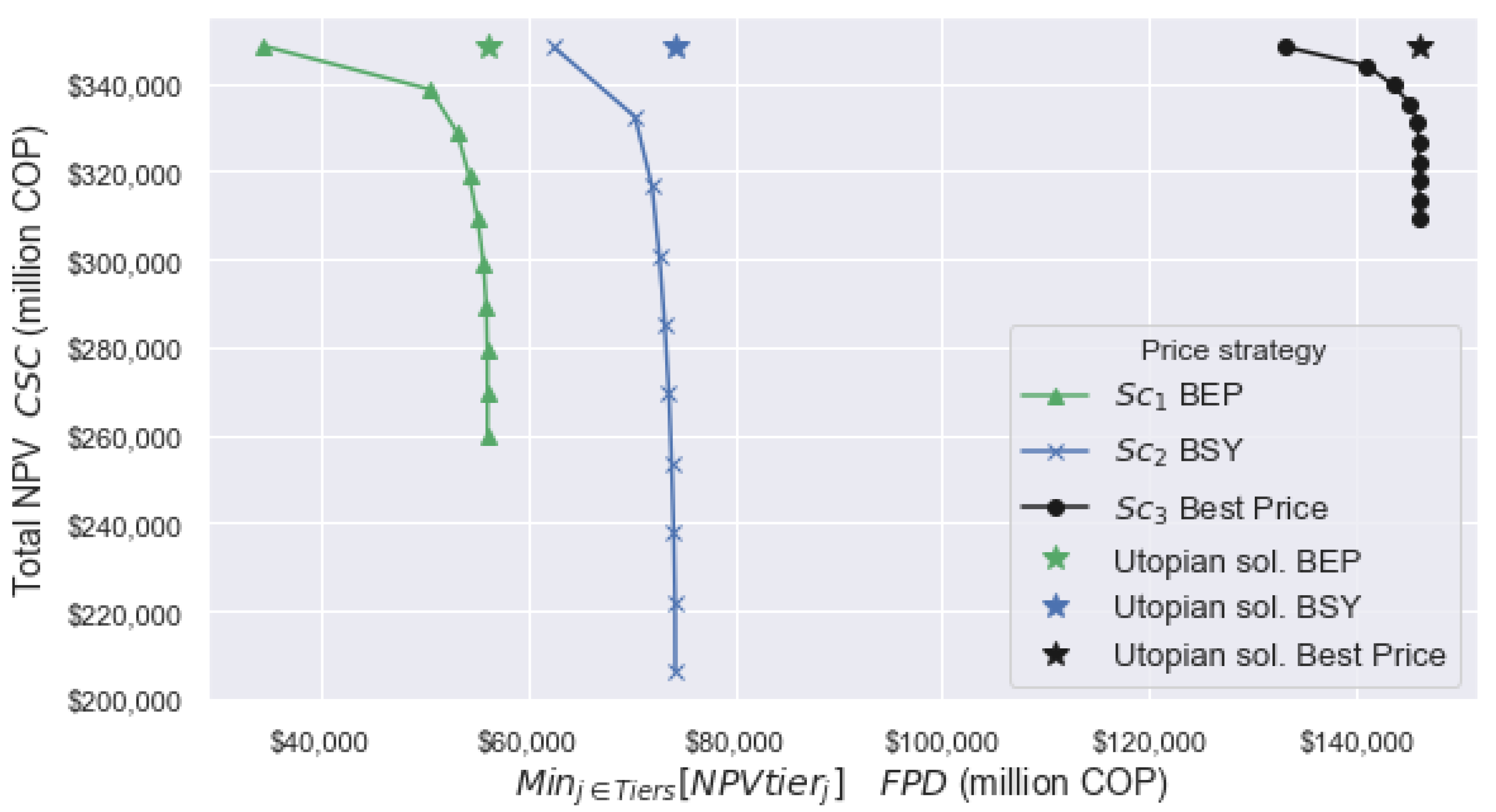 Logistics 08 00122 g008