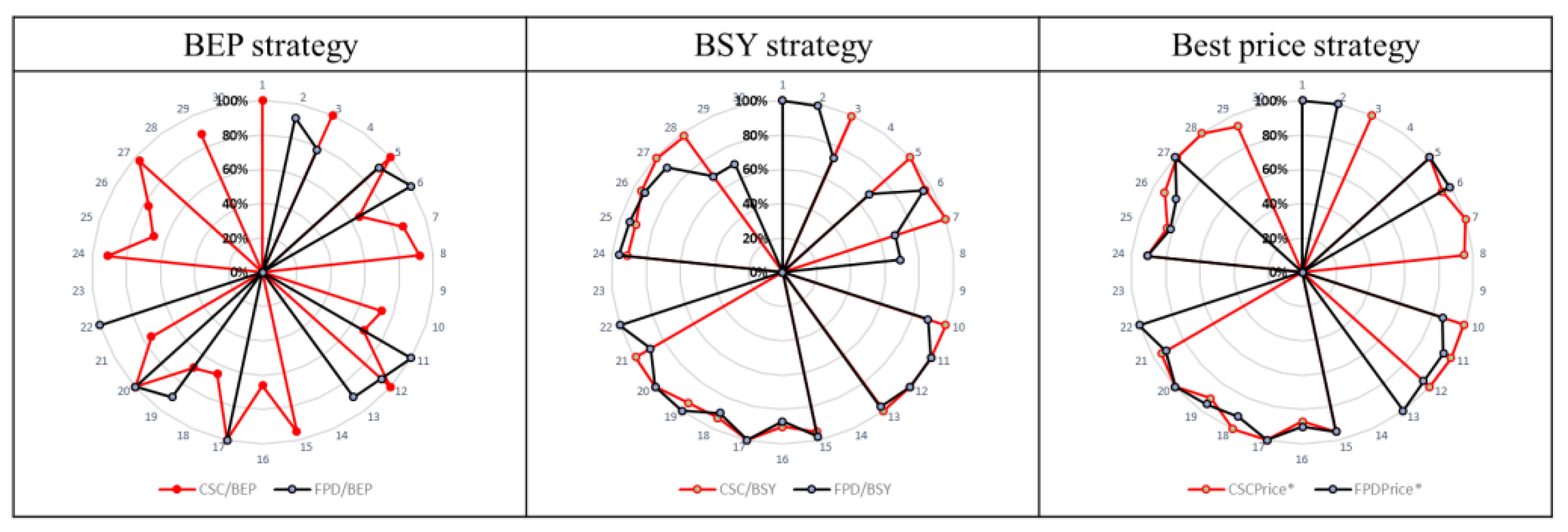 Logistics 08 00122 g009