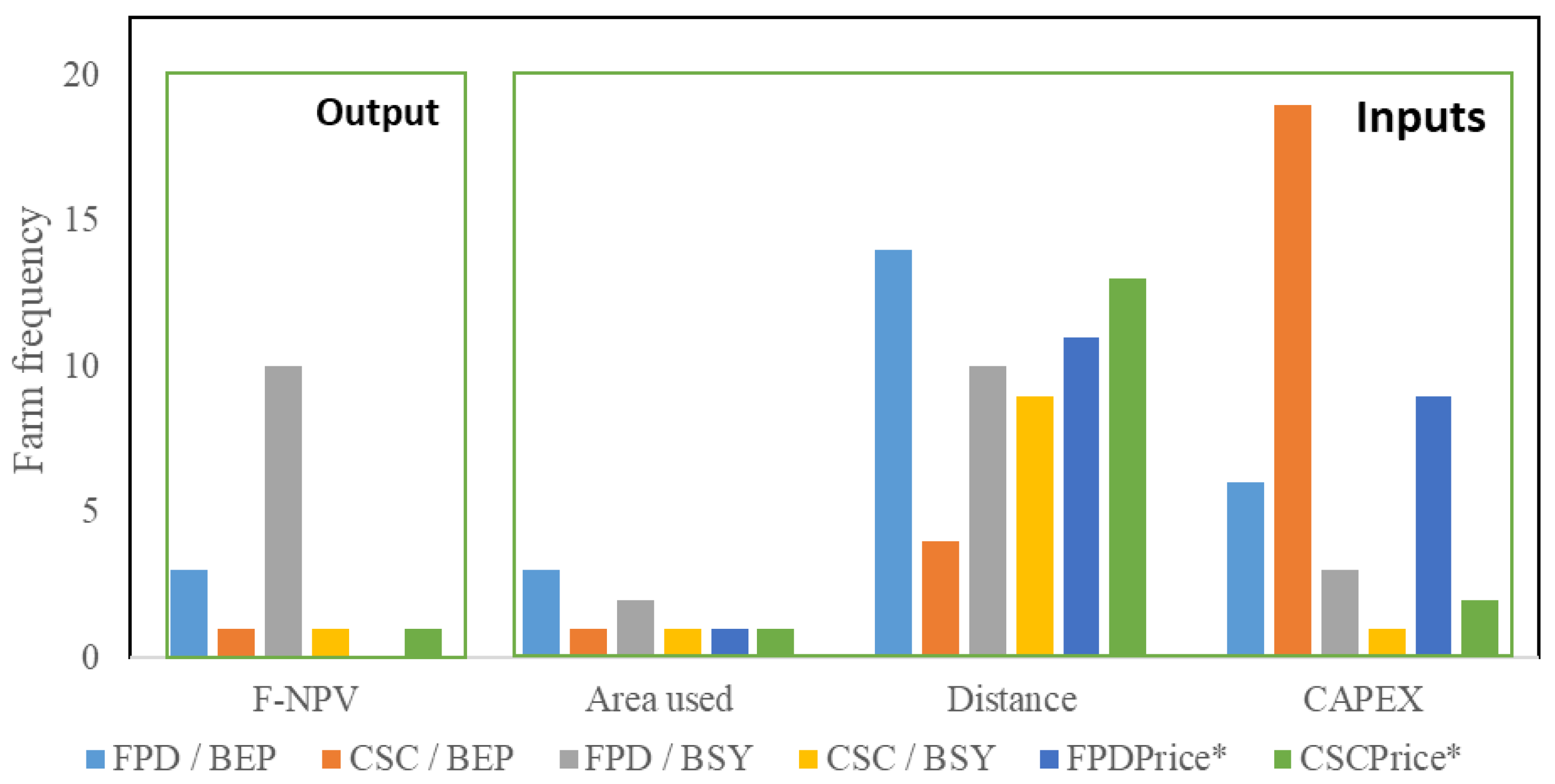 Logistics 08 00122 g010