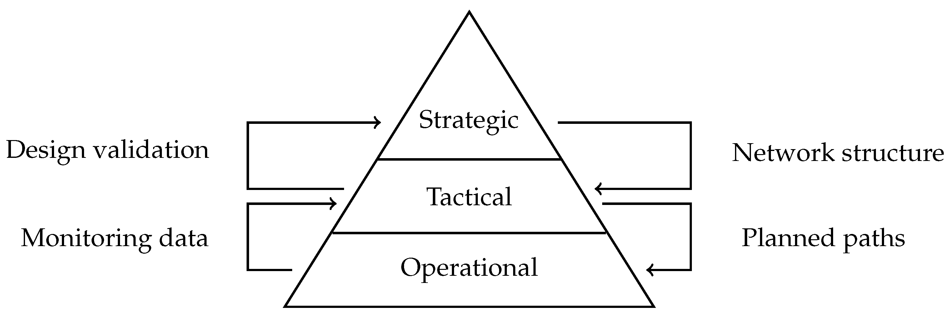 Logistics 08 00123 g001