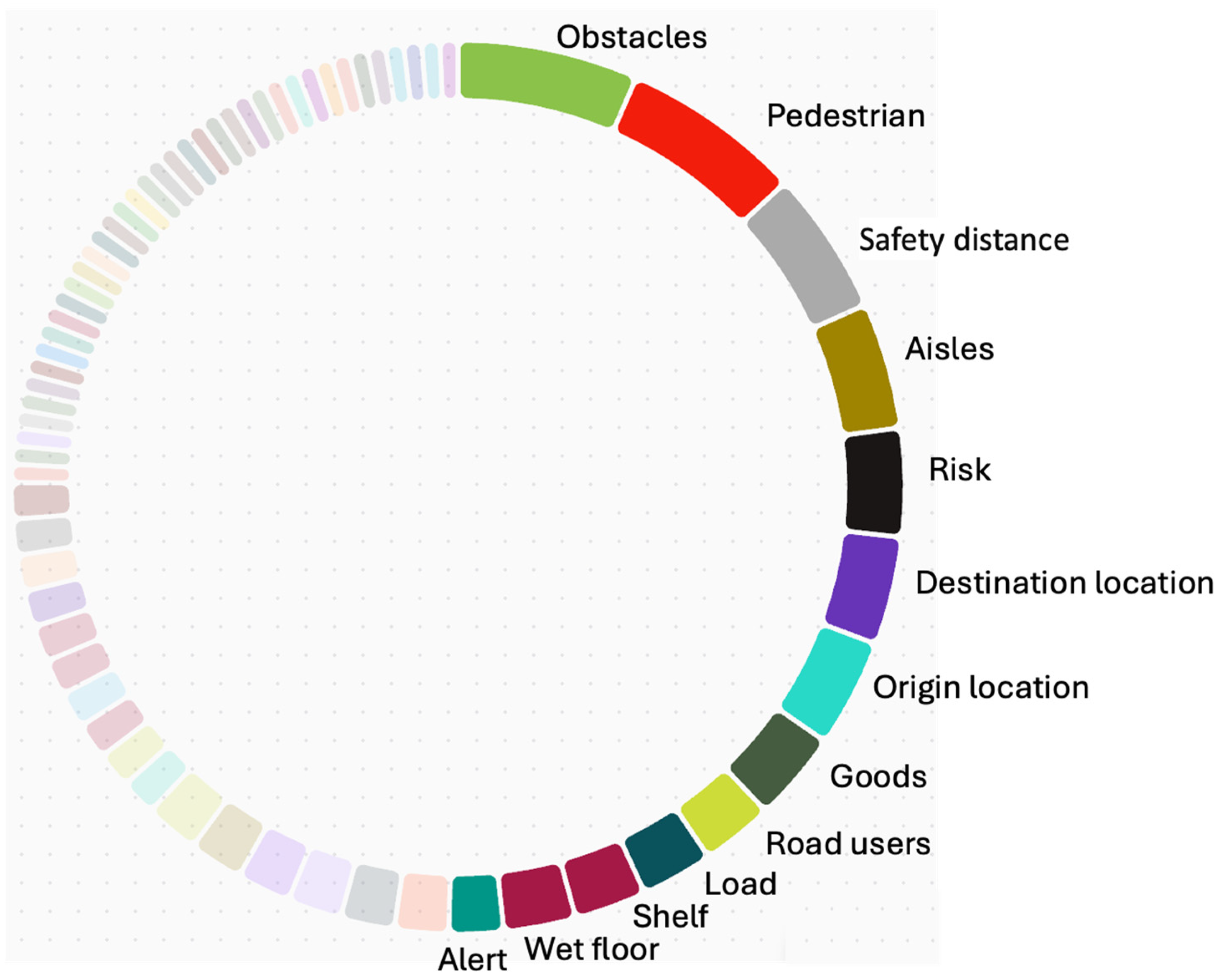 Logistics 08 00124 g012