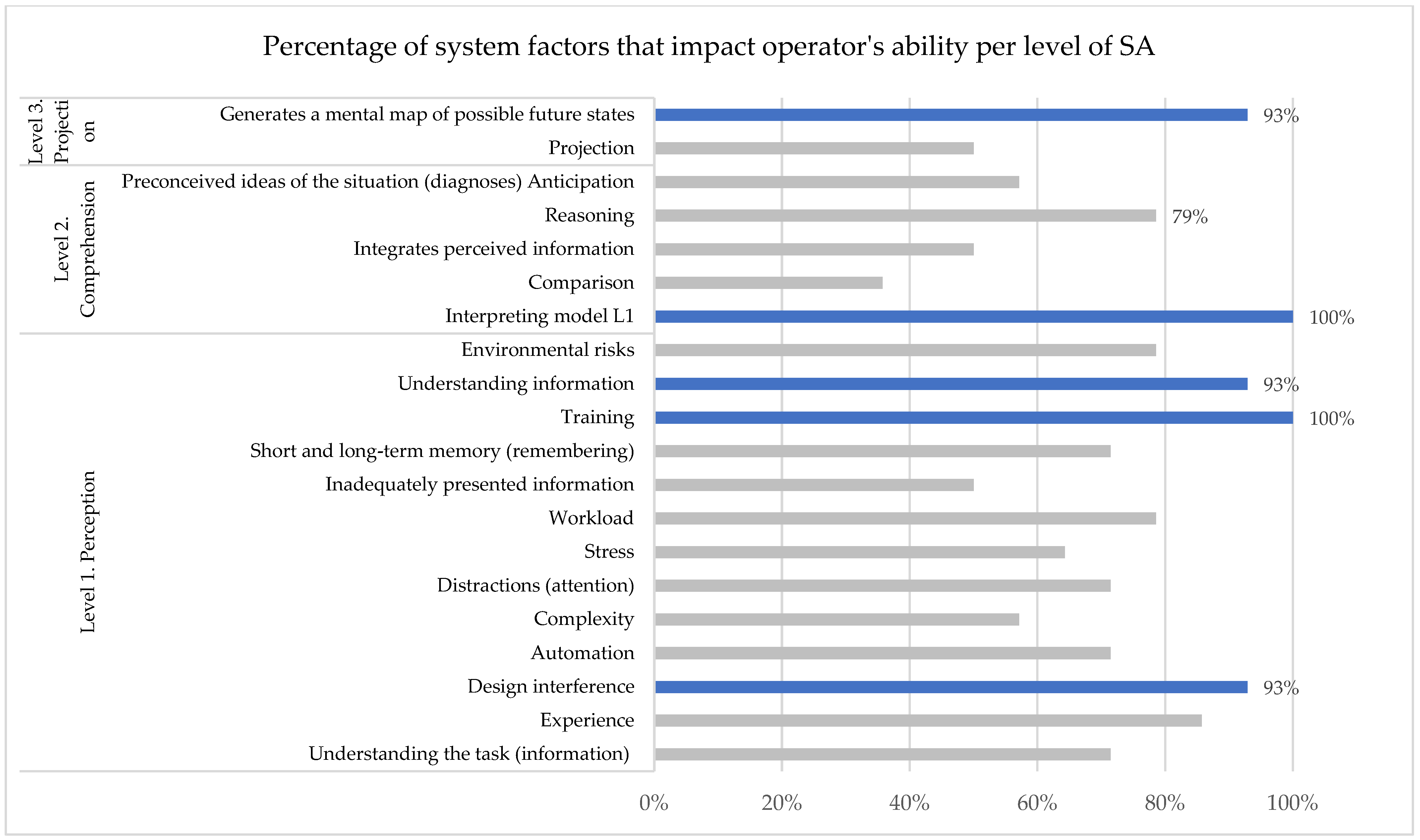 Logistics 08 00124 g013