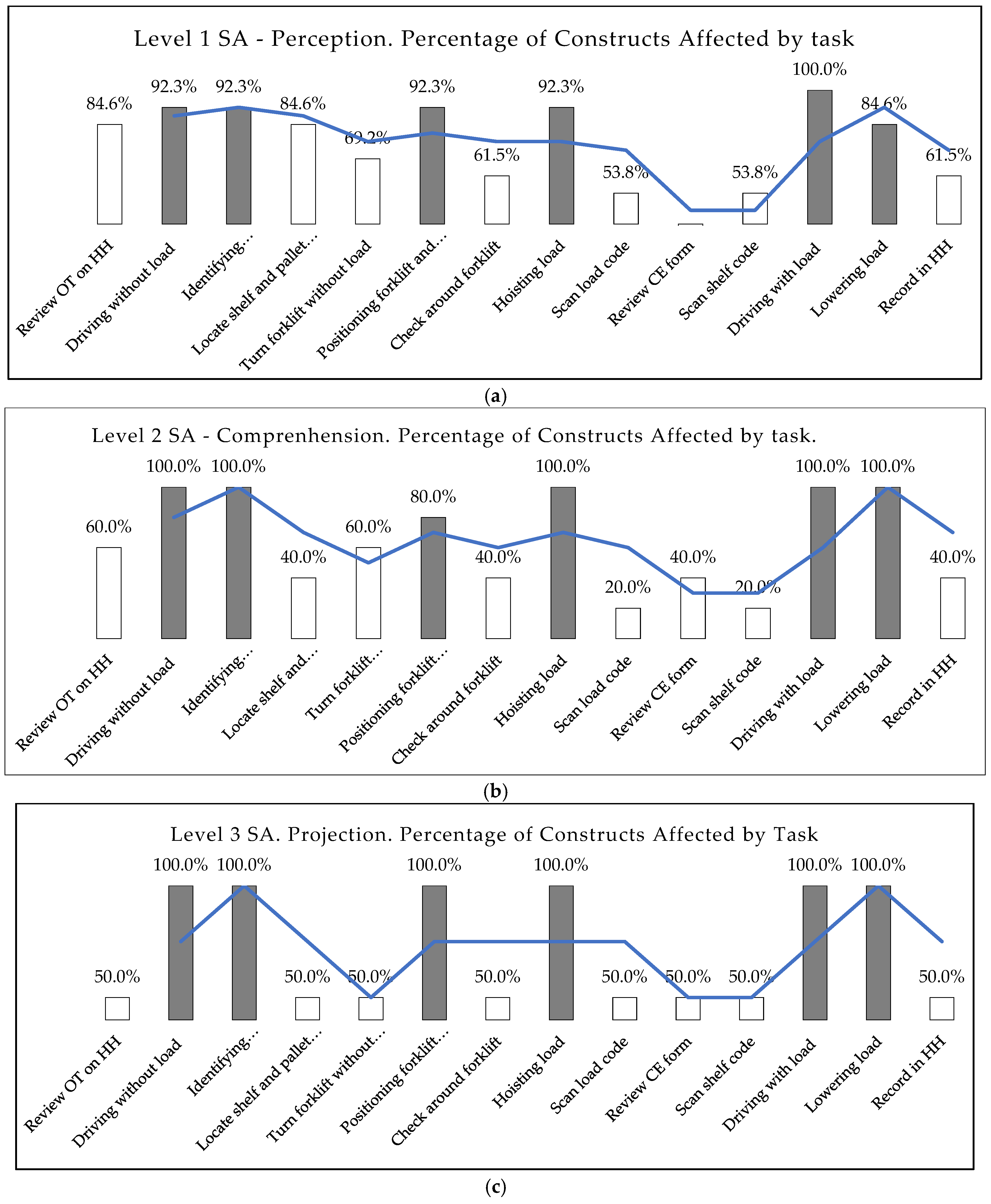 Logistics 08 00124 g014a