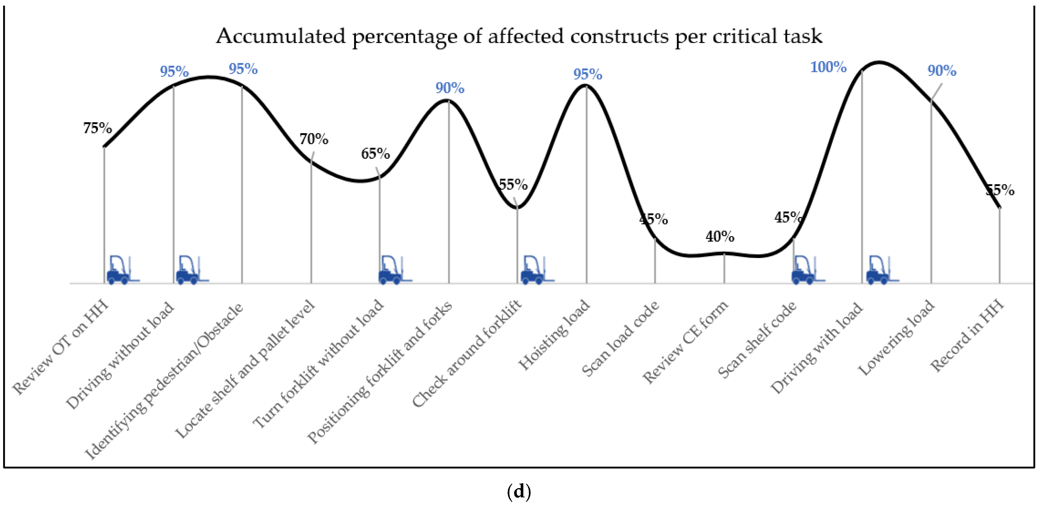 Logistics 08 00124 g014b
