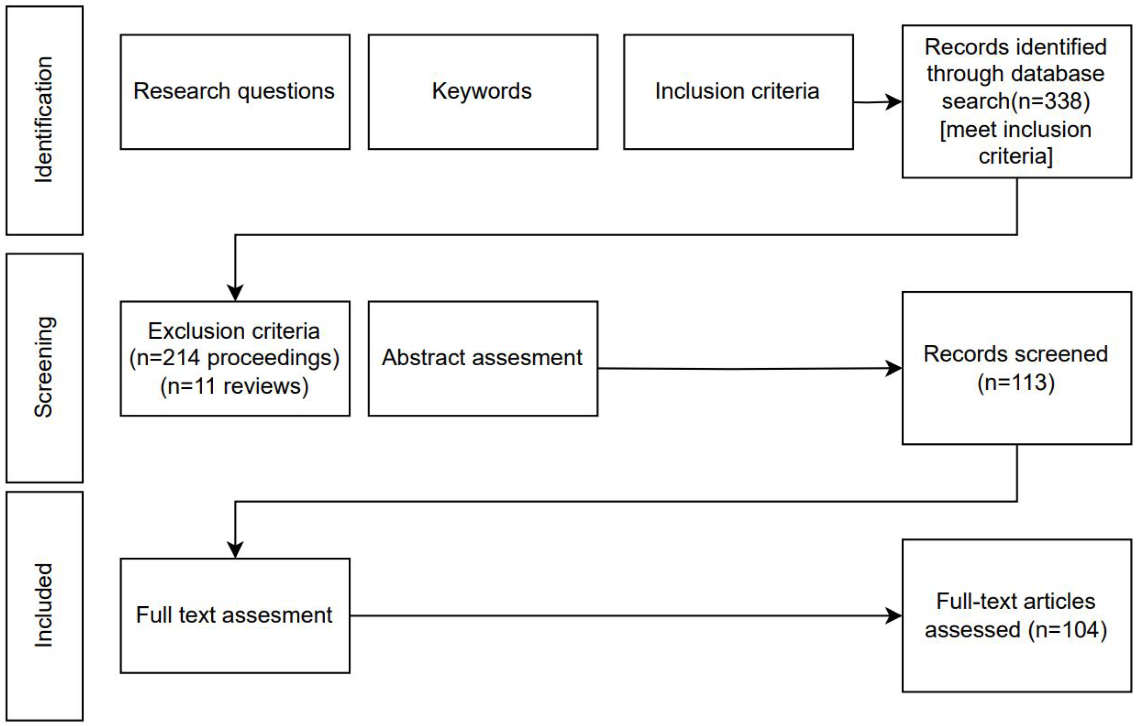 Logistics 08 00126 g001