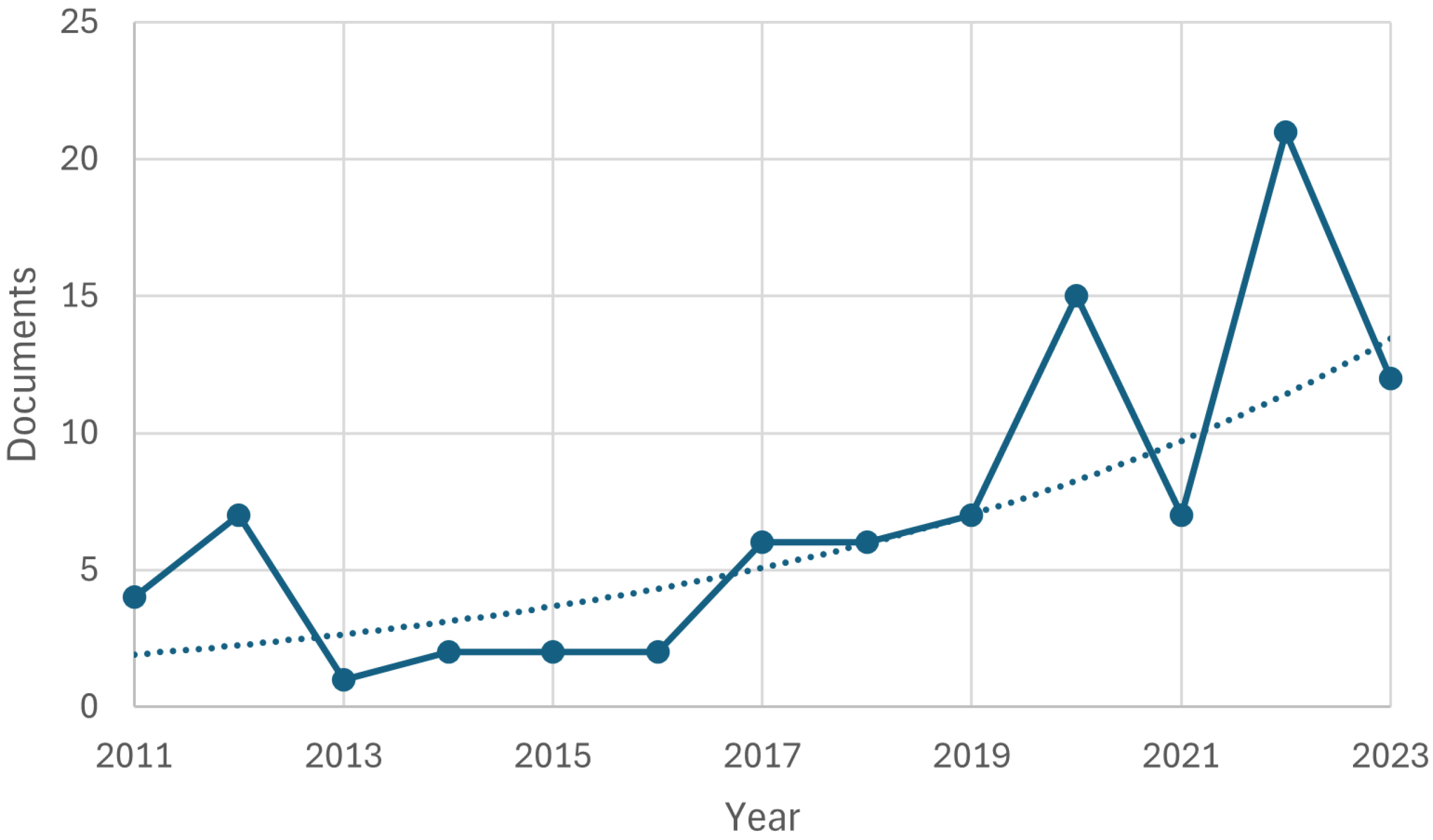 Logistics 08 00126 g002