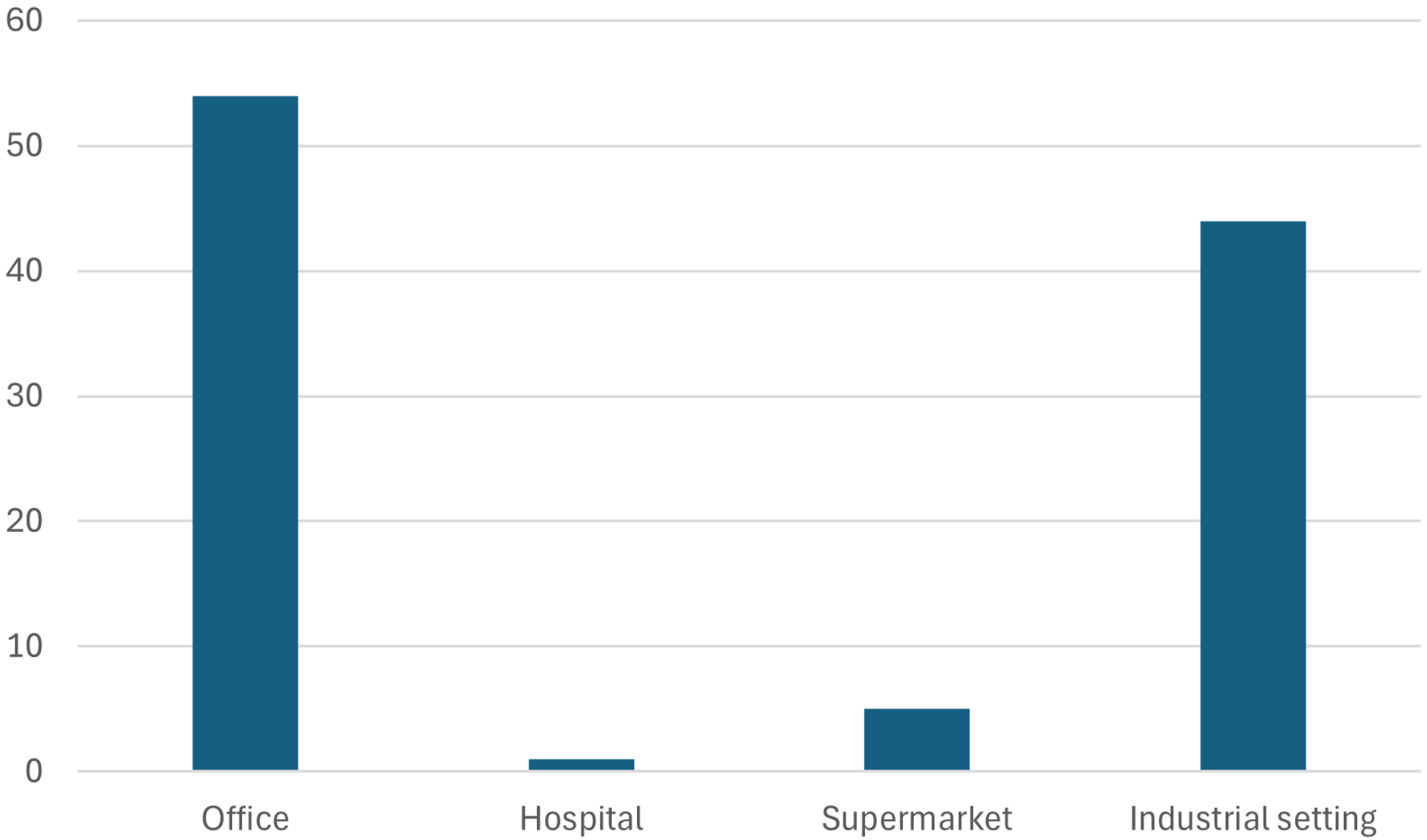 Logistics 08 00126 g005