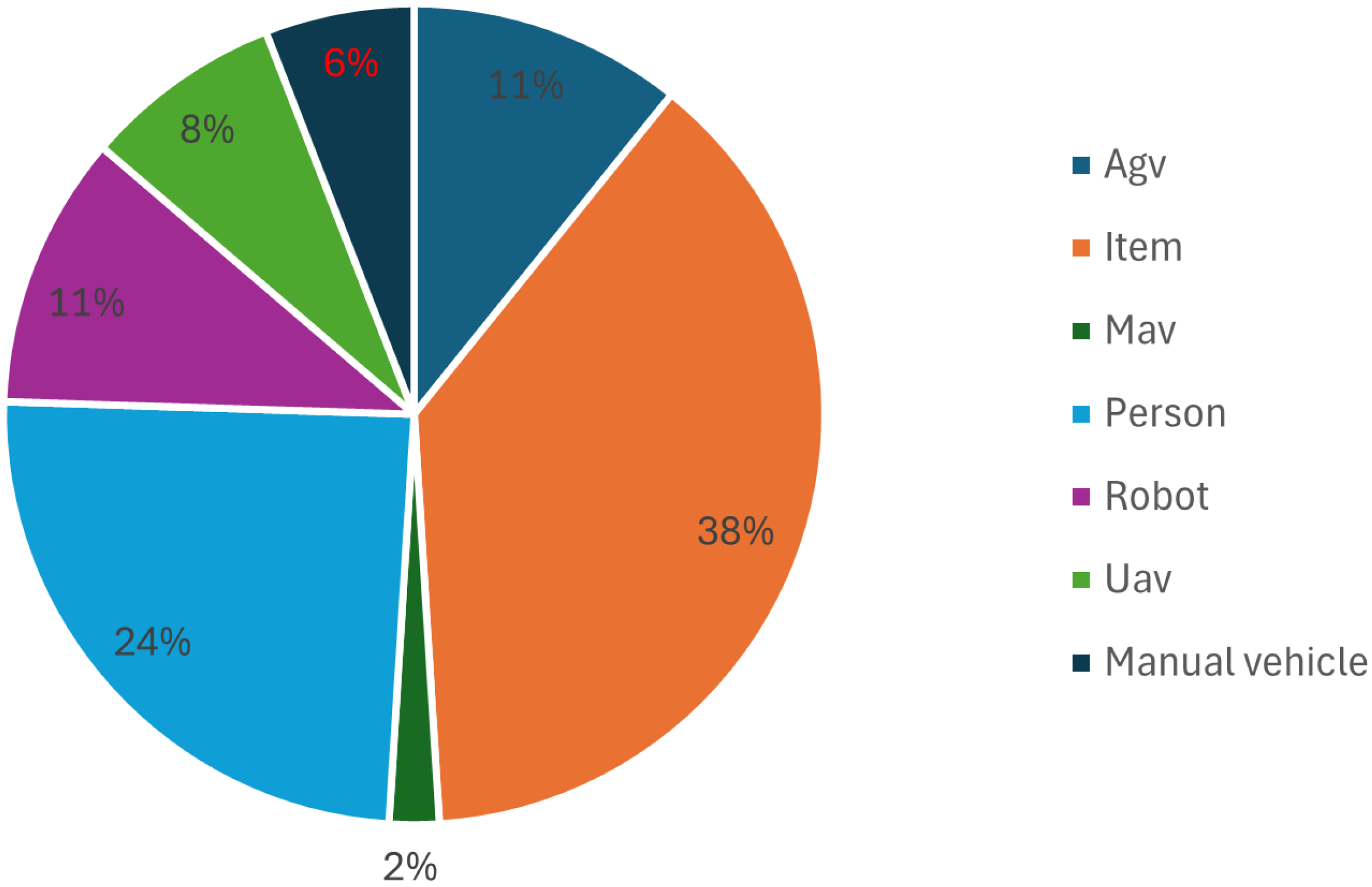 Logistics 08 00126 g006