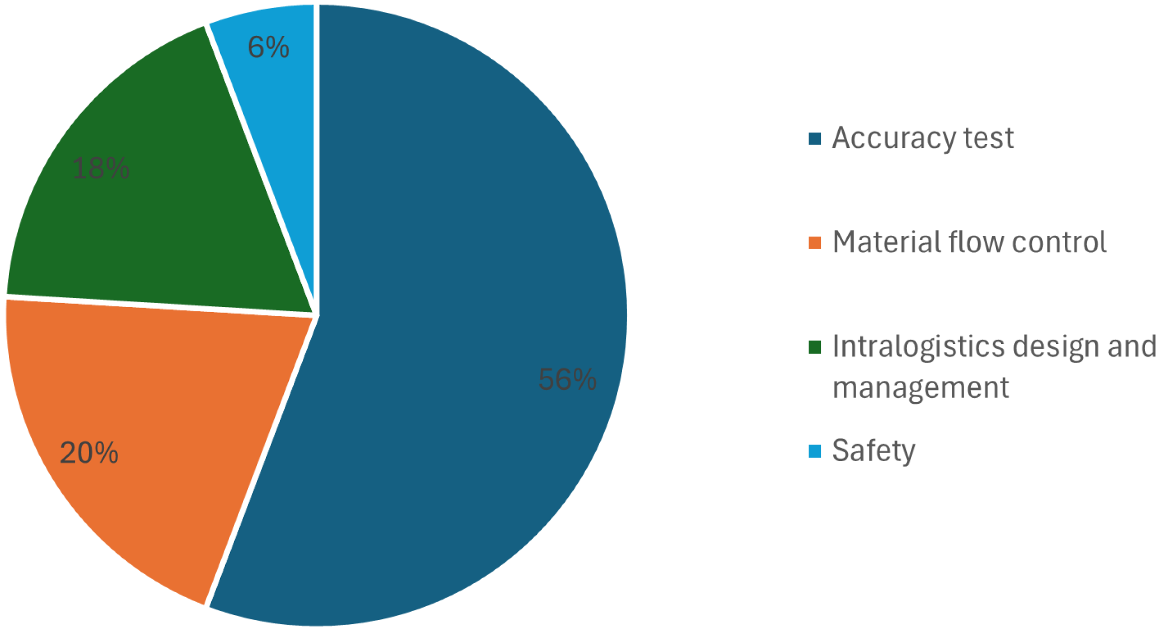 Logistics 08 00126 g007