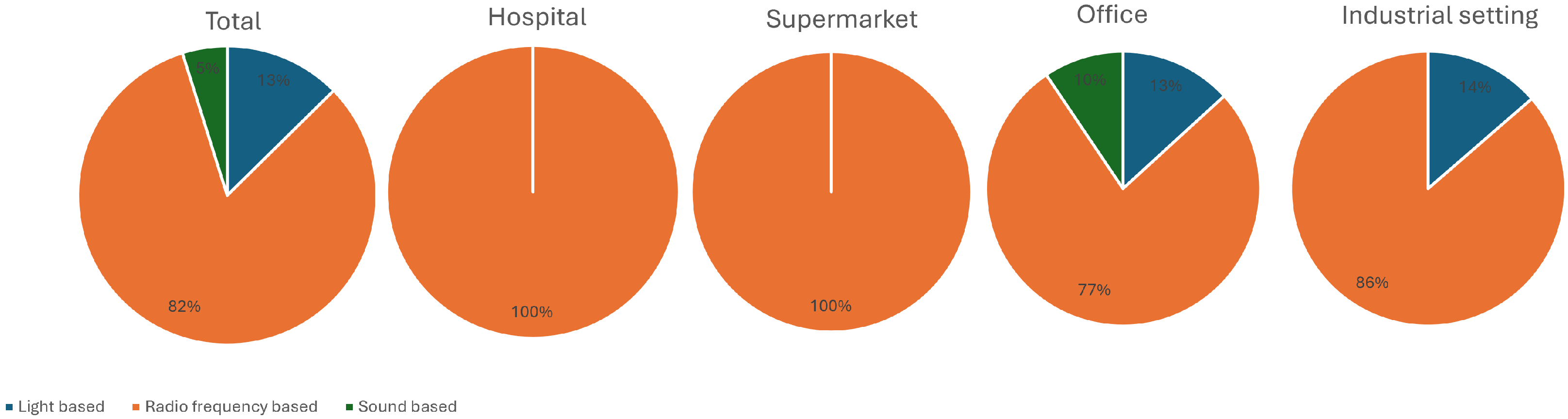 Logistics 08 00126 g008