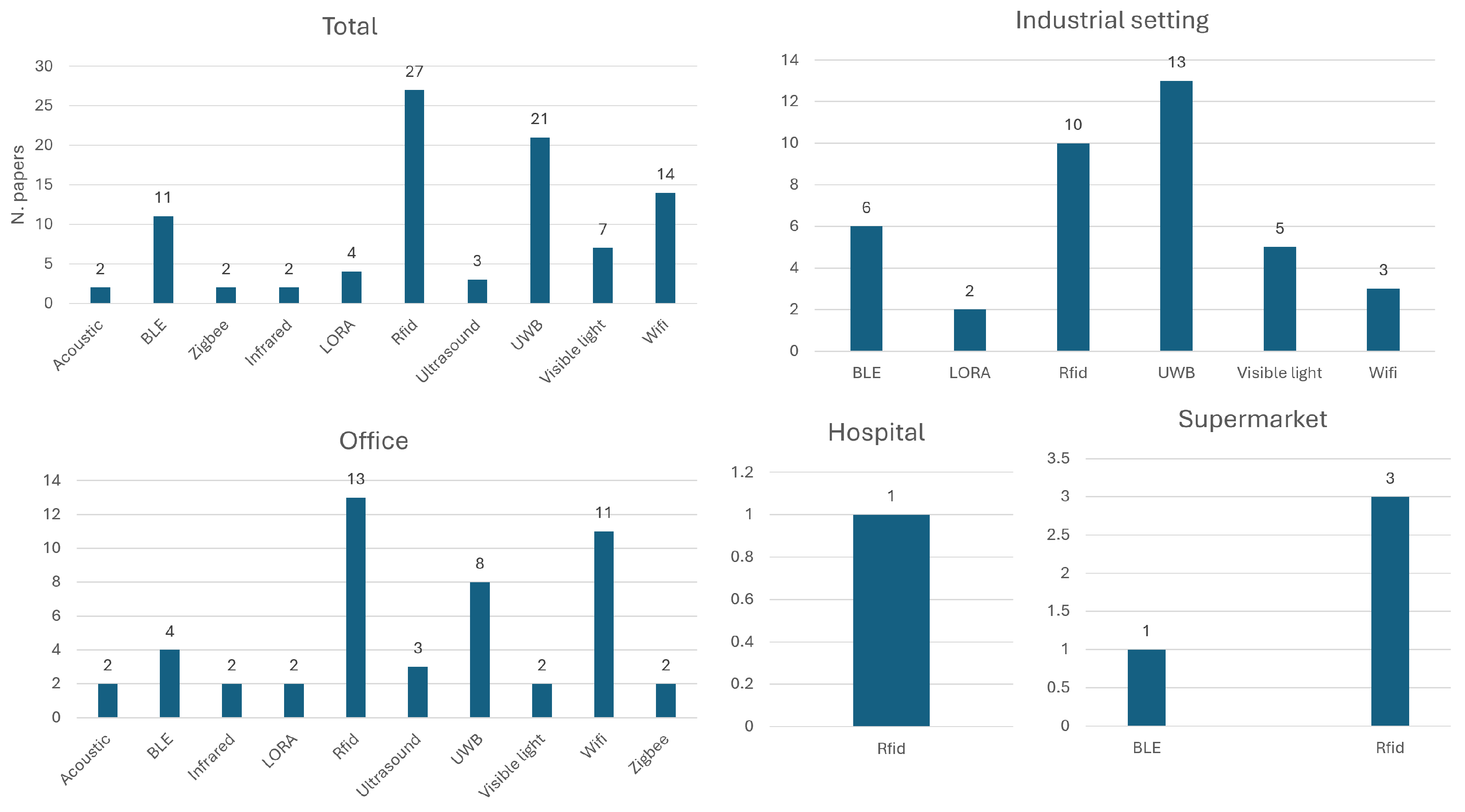Logistics 08 00126 g009