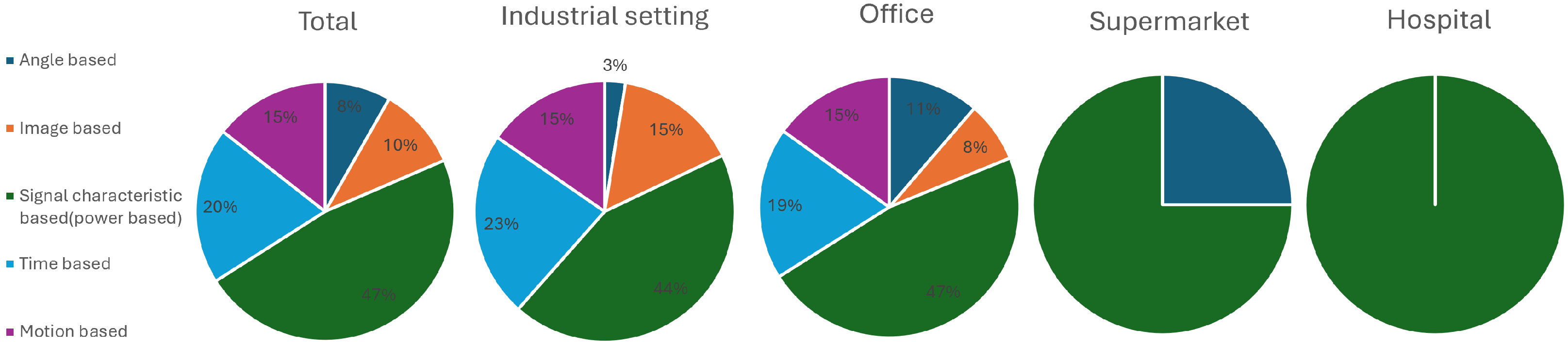 Logistics 08 00126 g010