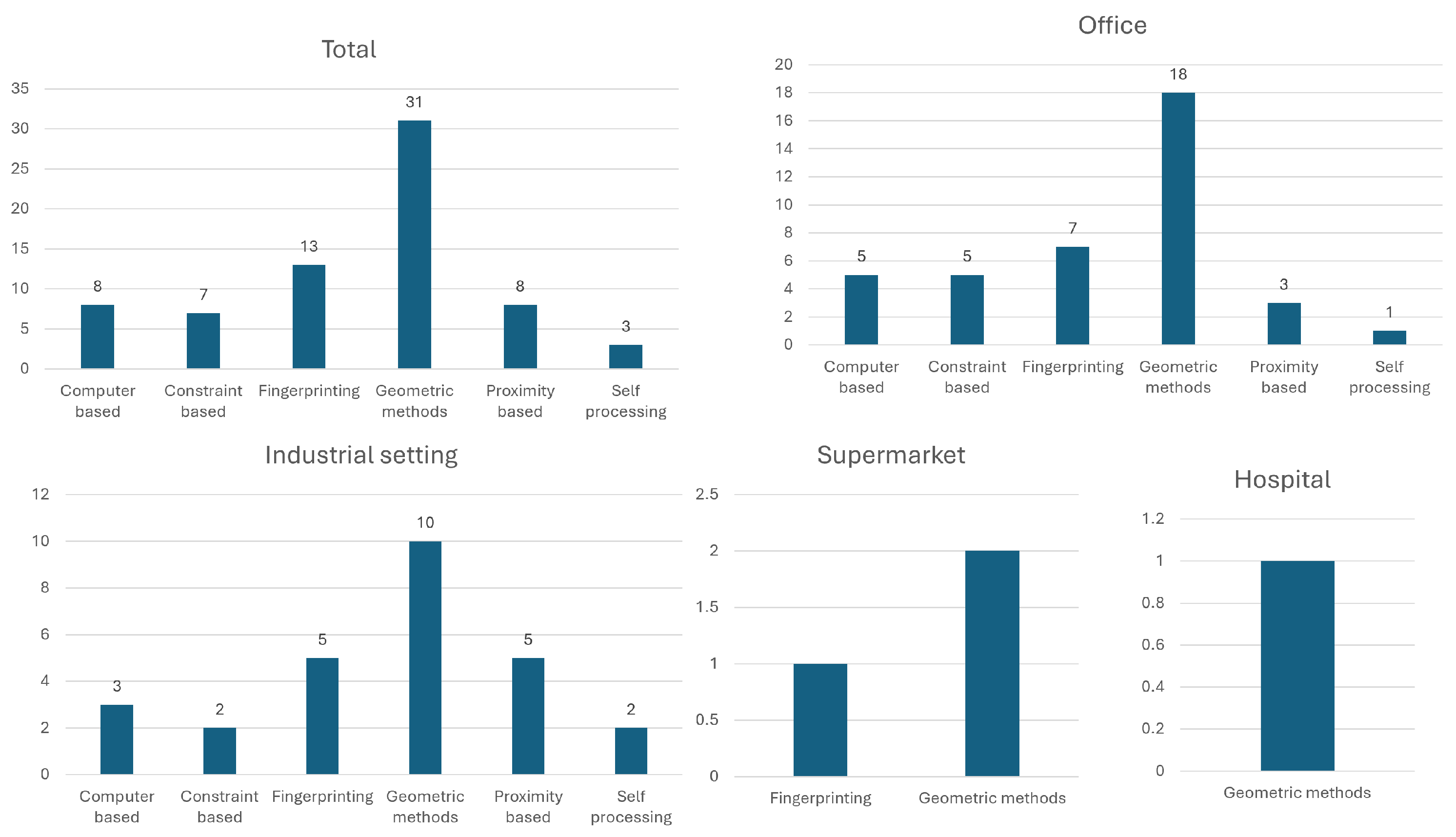 Logistics 08 00126 g011