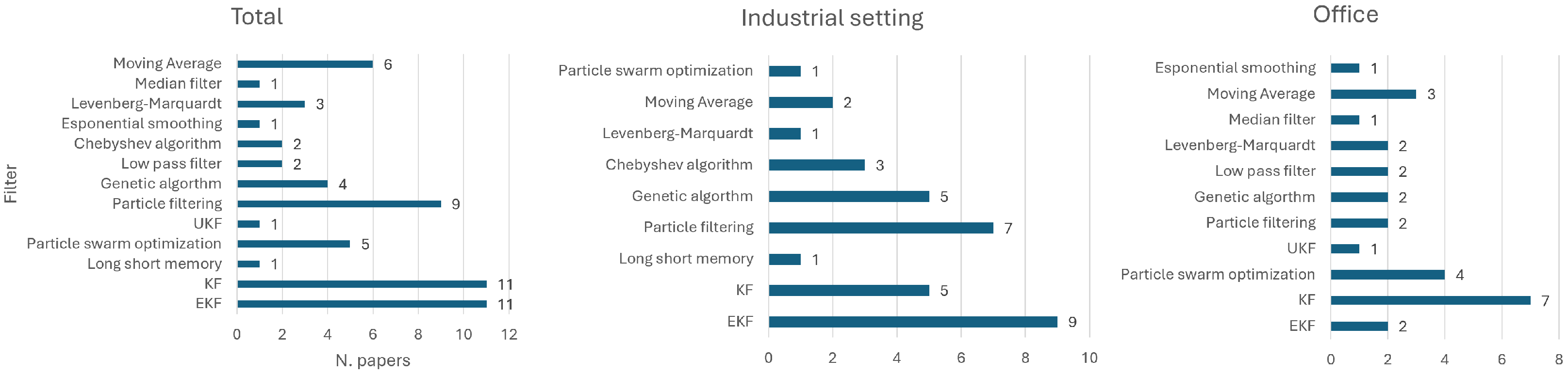 Logistics 08 00126 g012