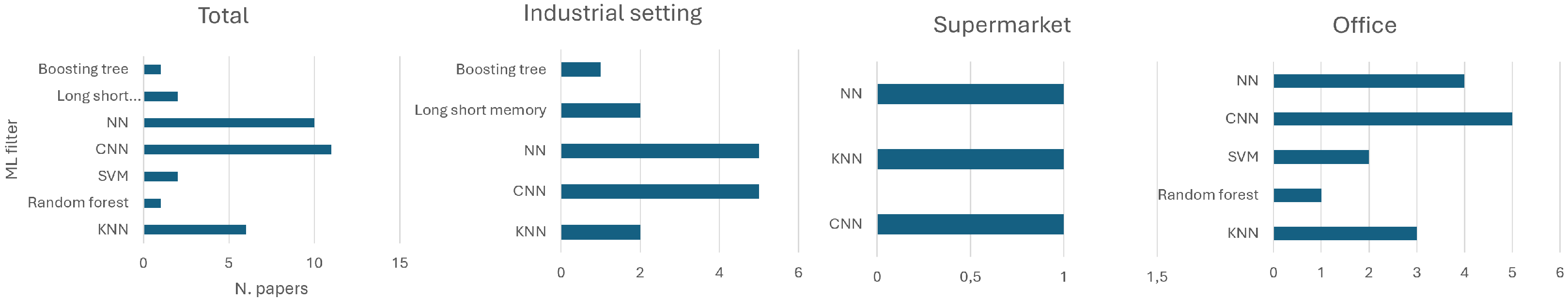 Logistics 08 00126 g013