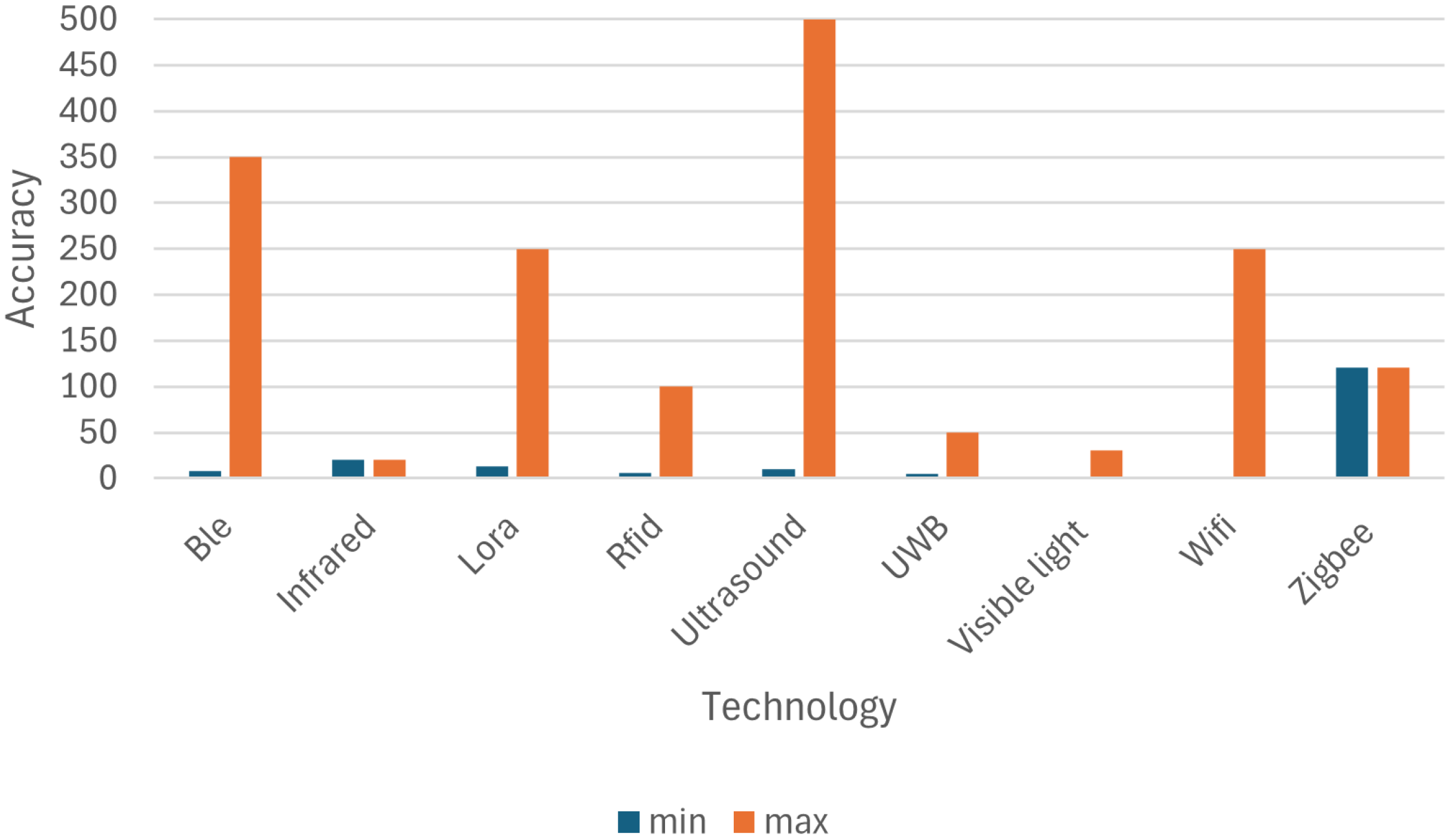 Logistics 08 00126 g014