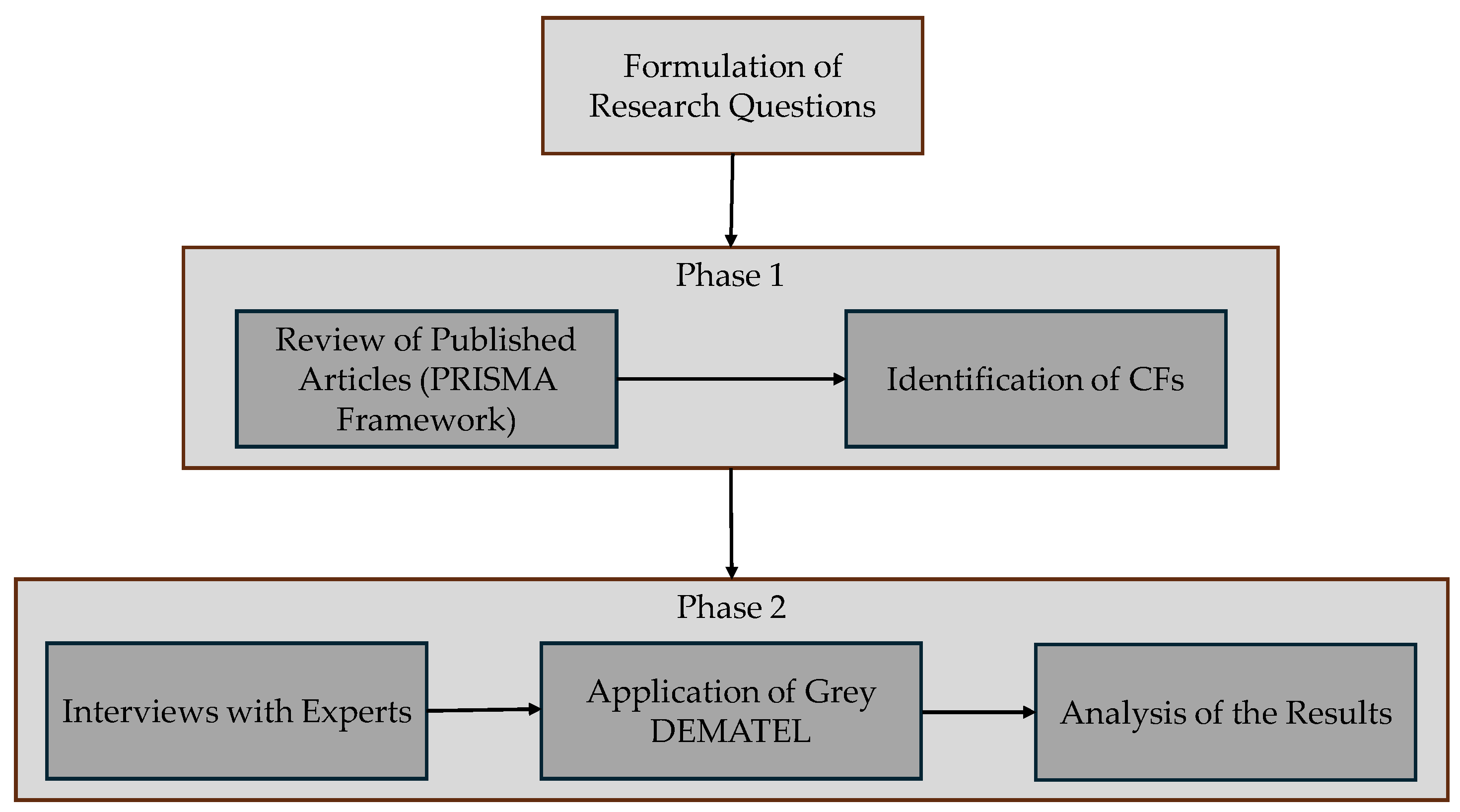 Logistics 08 00127 g001