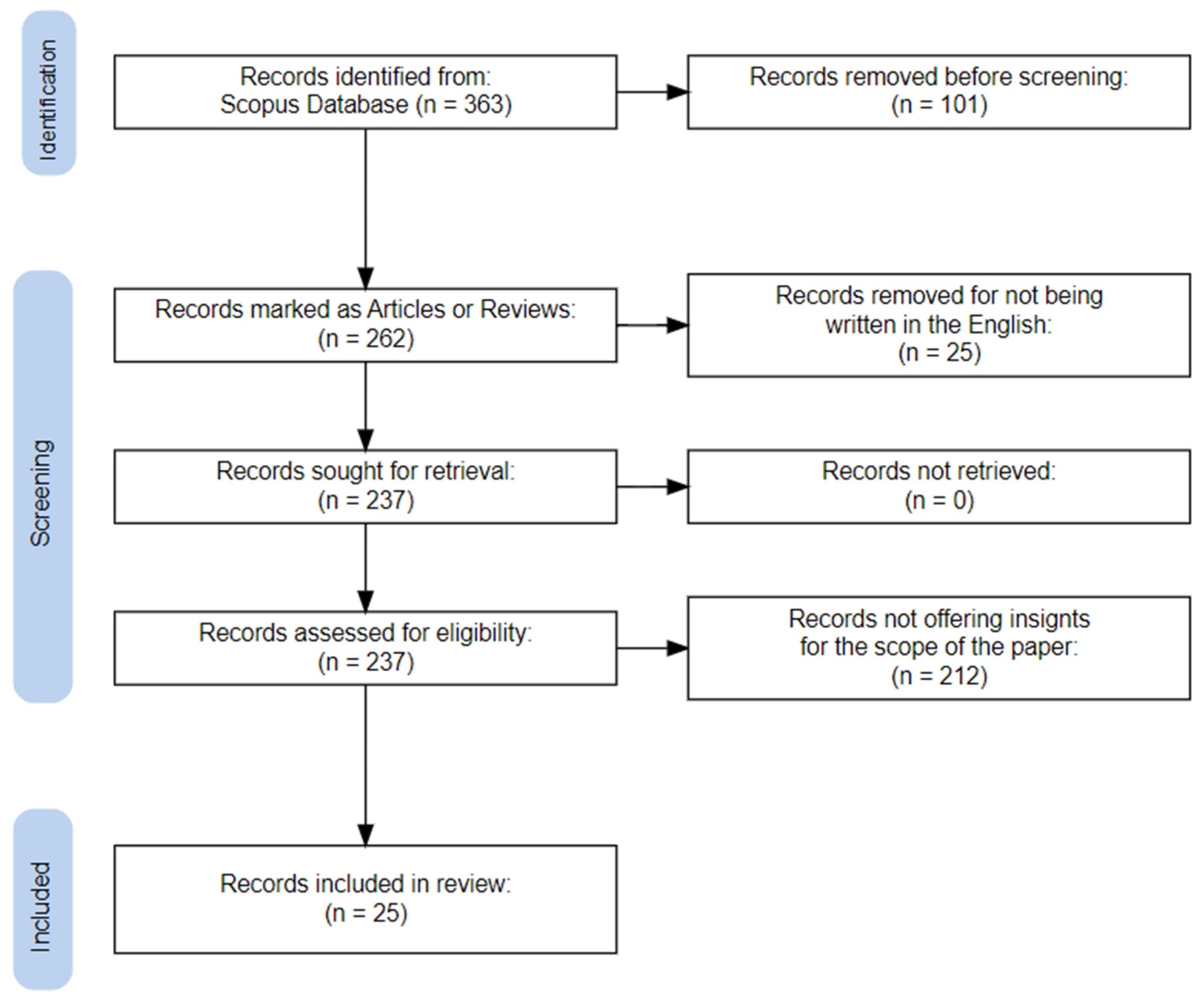 Logistics 08 00127 g002