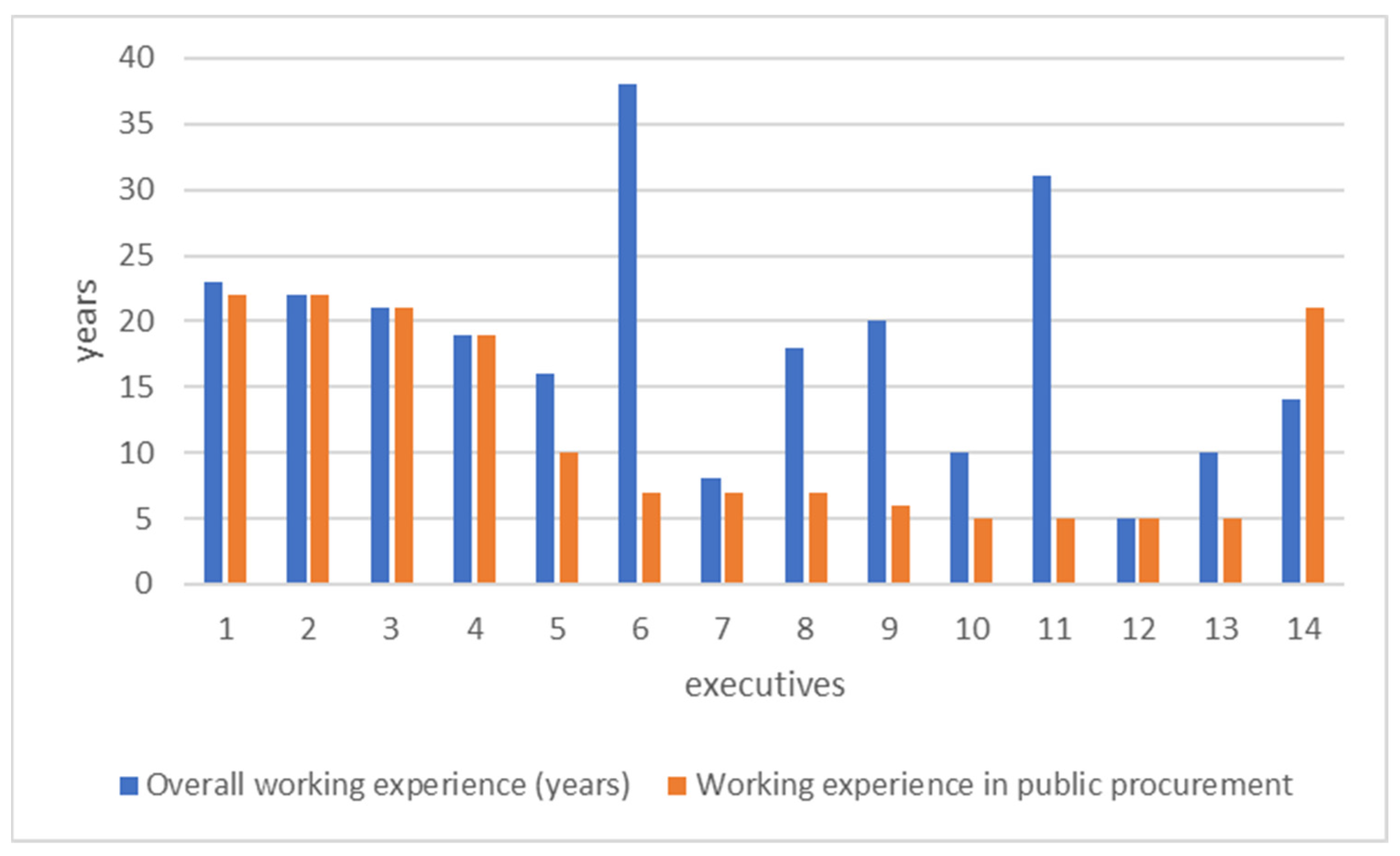 Logistics 08 00127 g003
