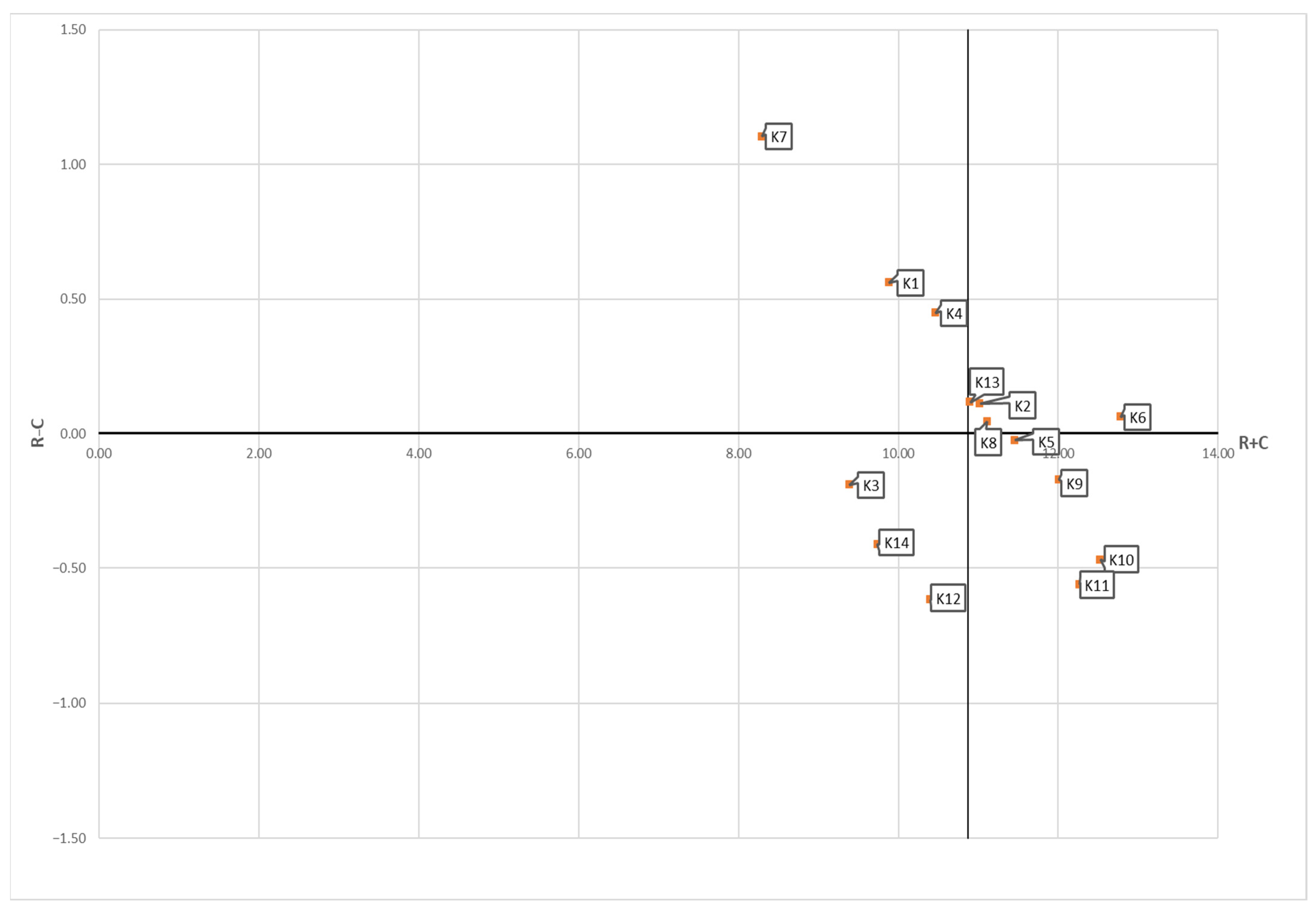 Logistics 08 00127 g004