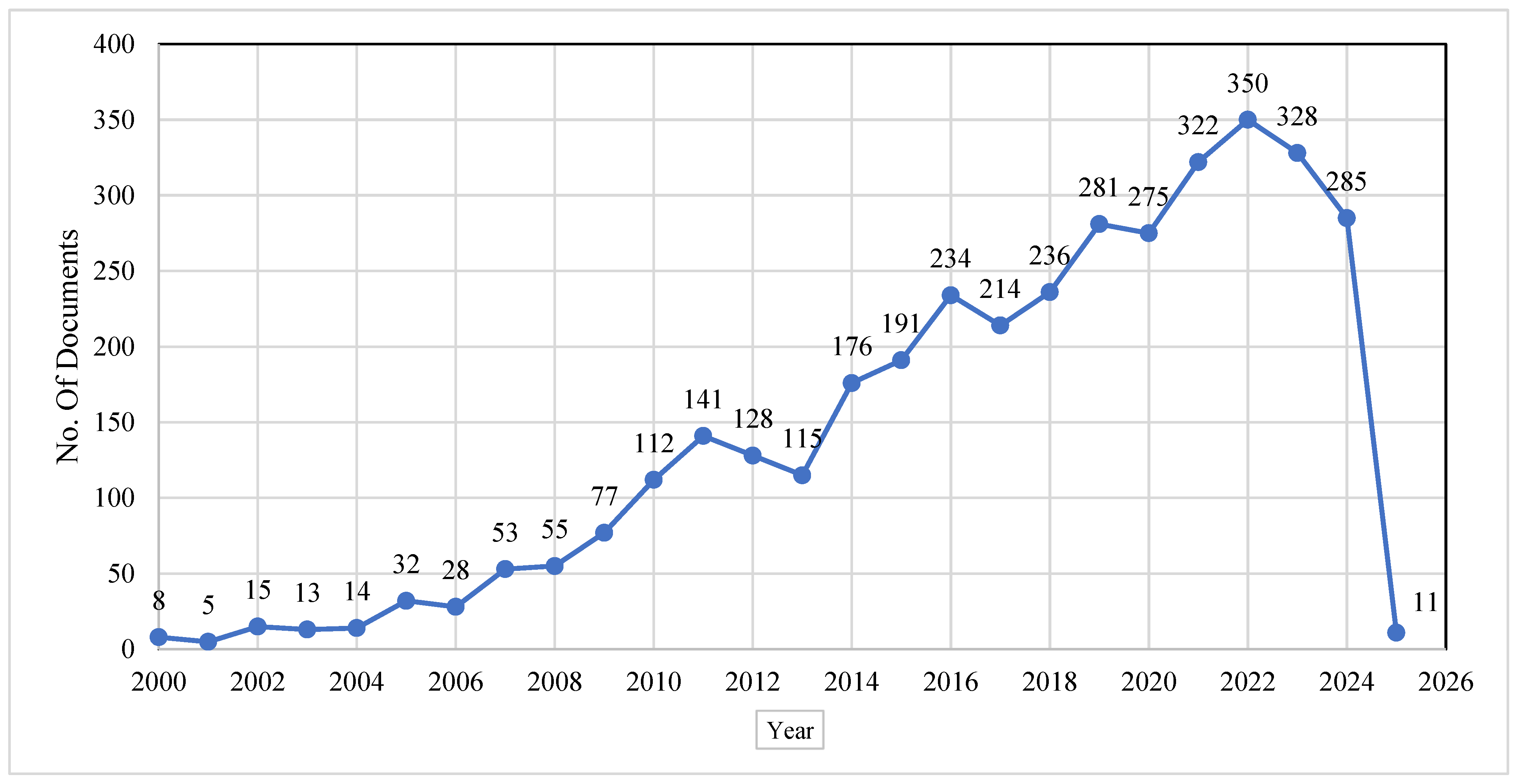 Logistics 08 00128 g001