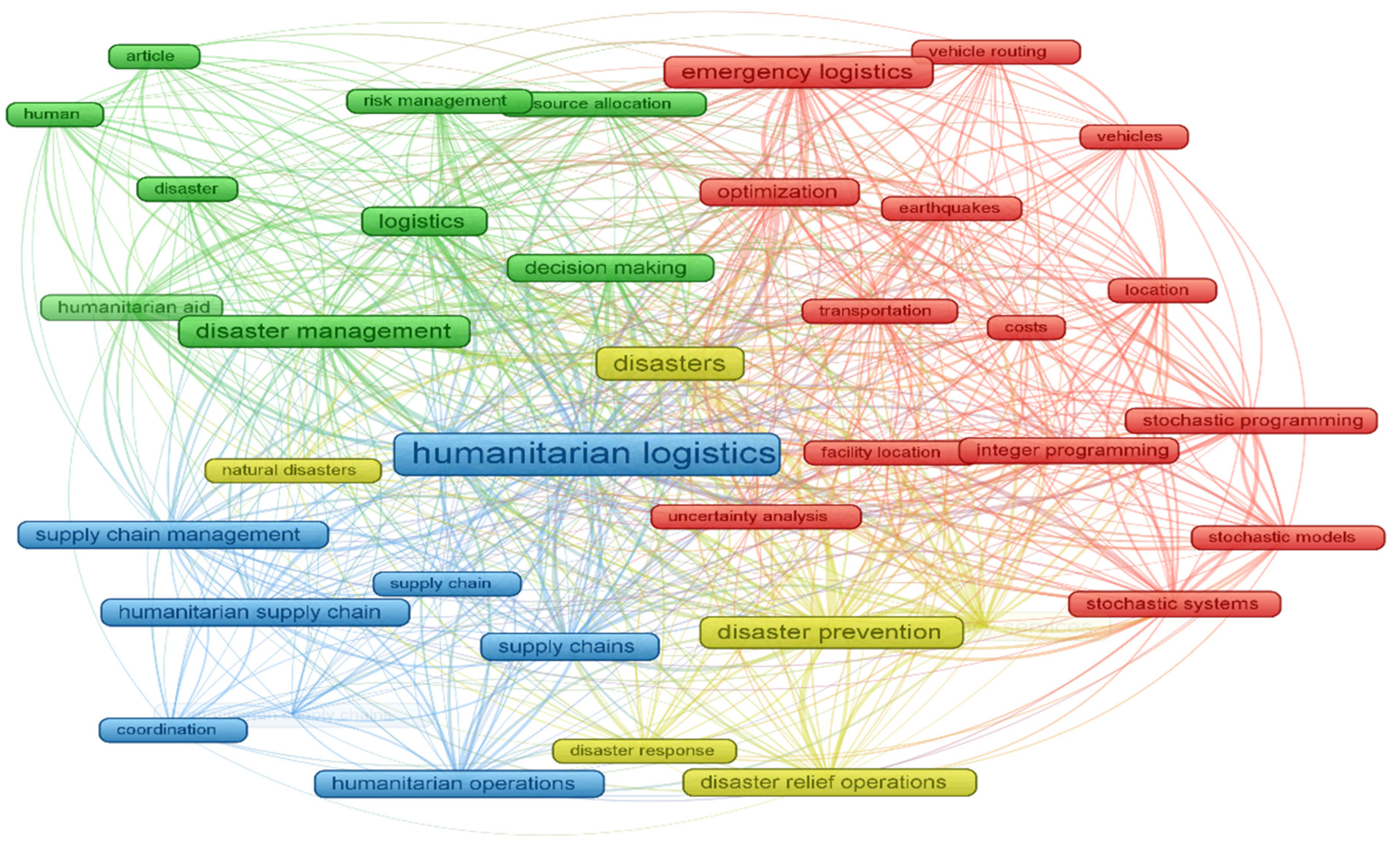 Logistics 08 00128 g004