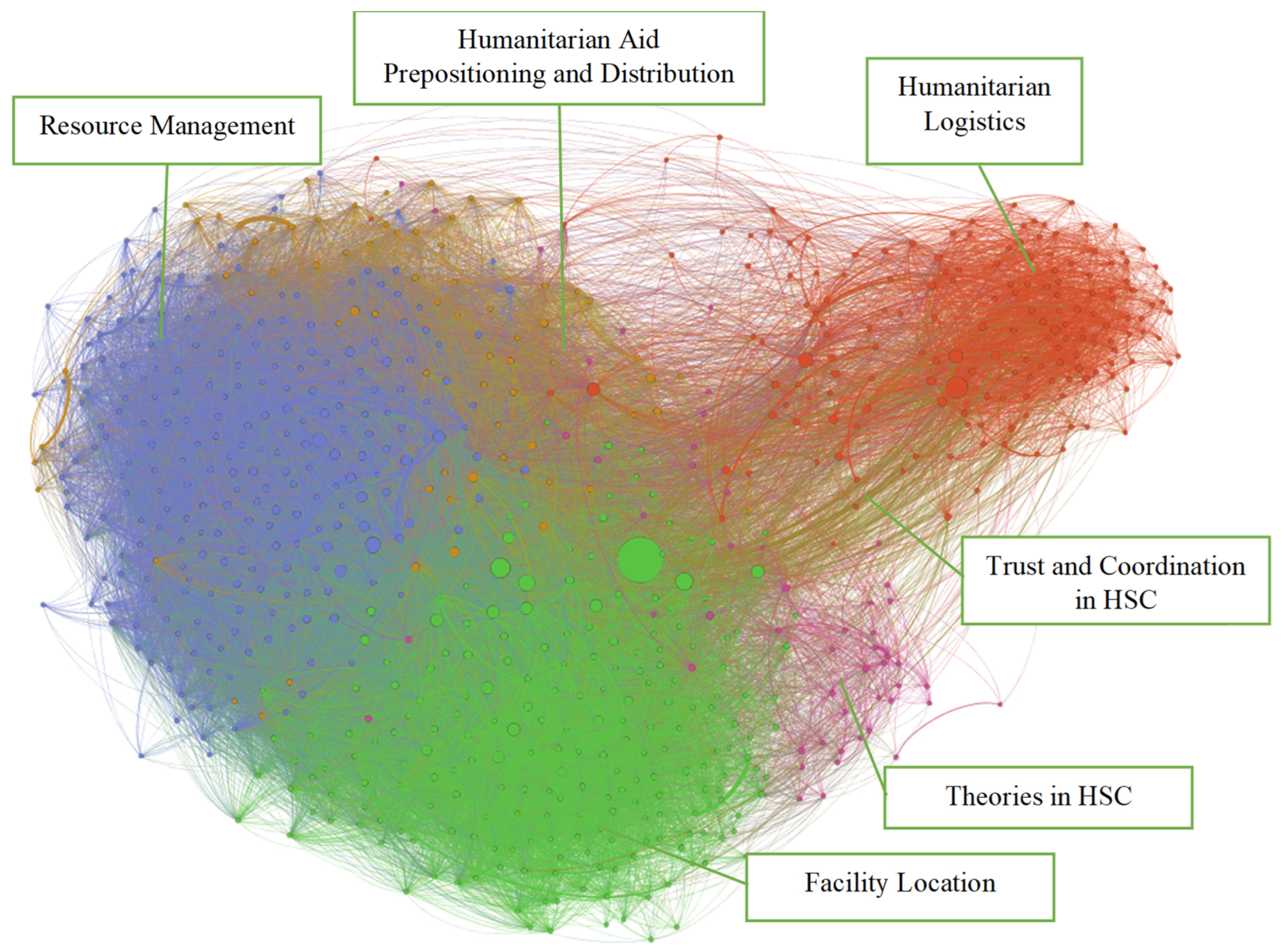 Logistics 08 00128 g006