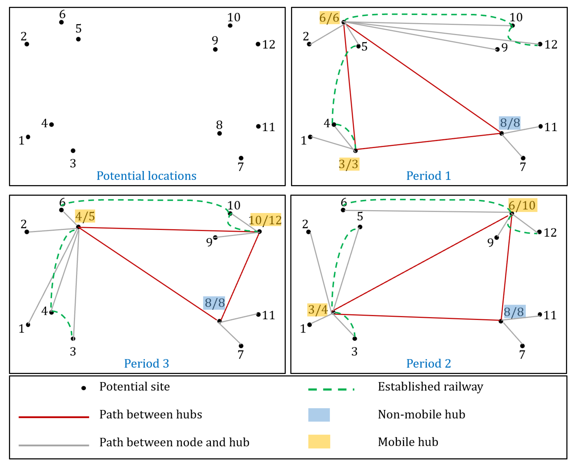 Logistics 08 00130 g001