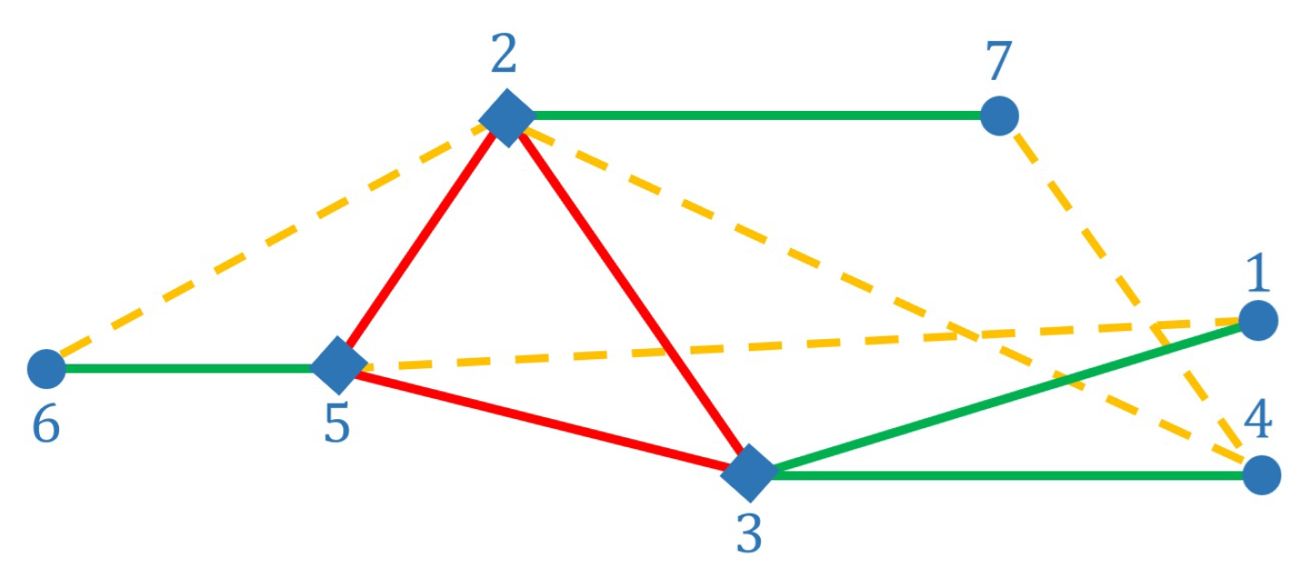 Logistics 08 00130 g004