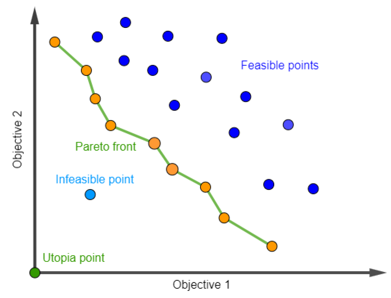 Logistics 08 00130 g005