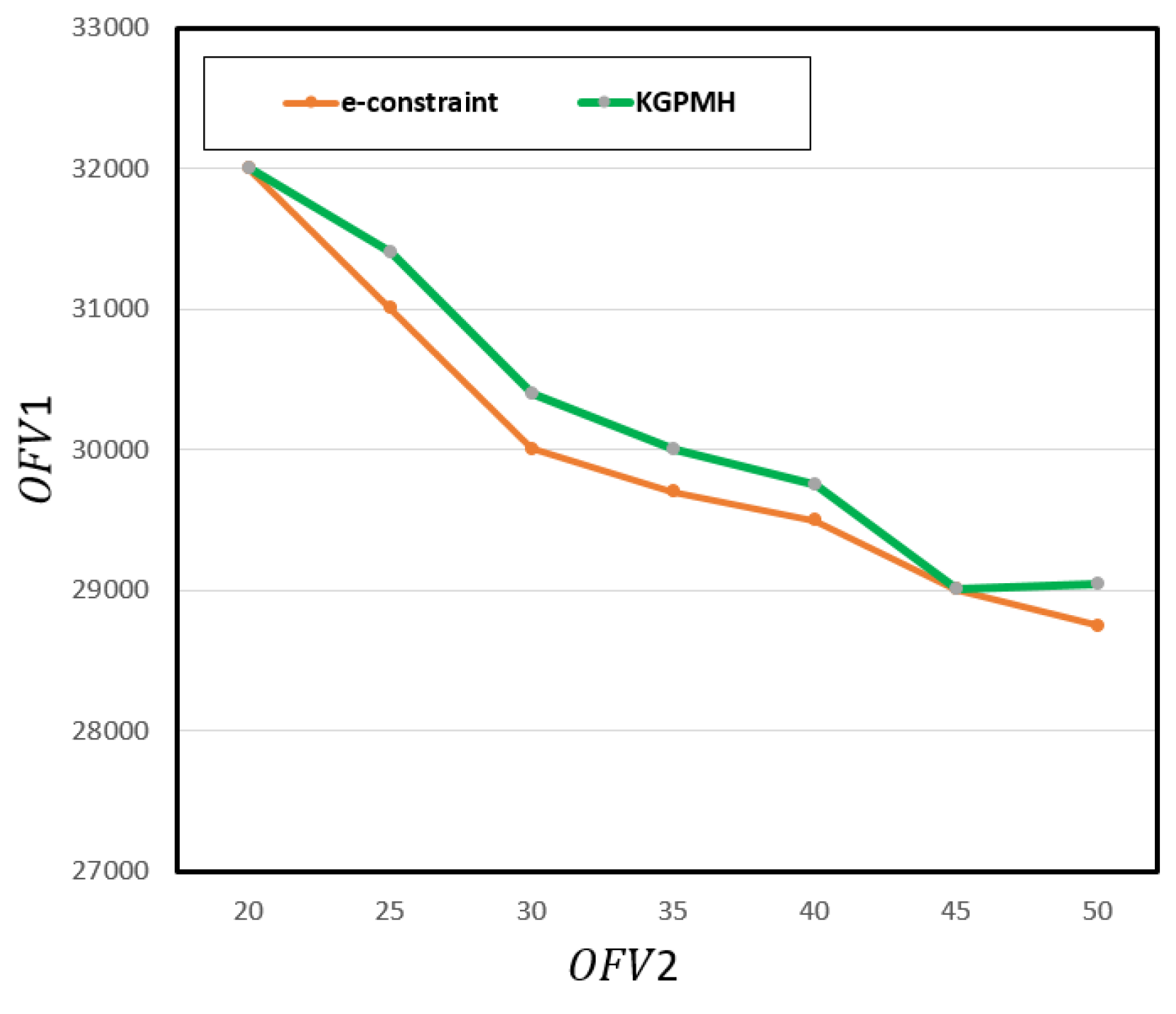 Logistics 08 00130 g007