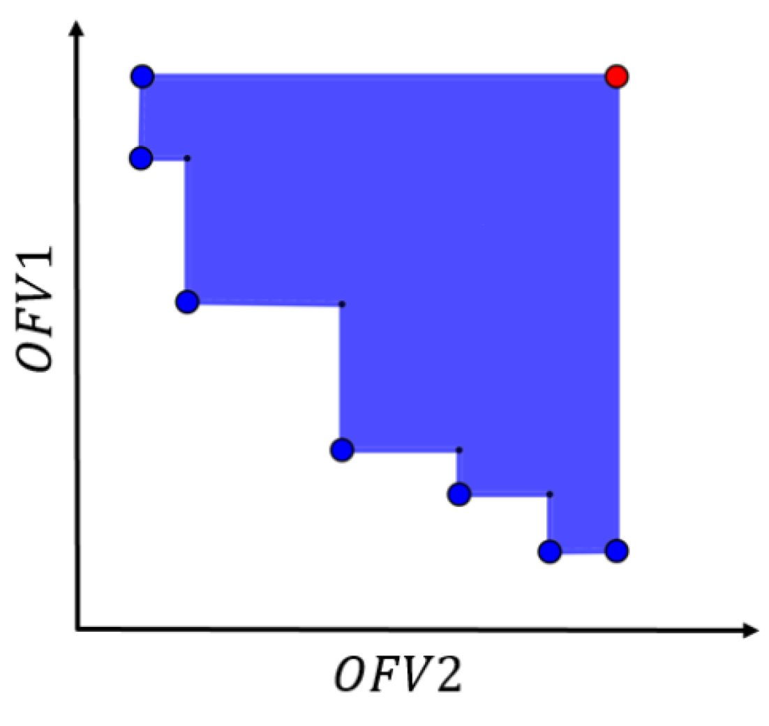 Logistics 08 00130 g008