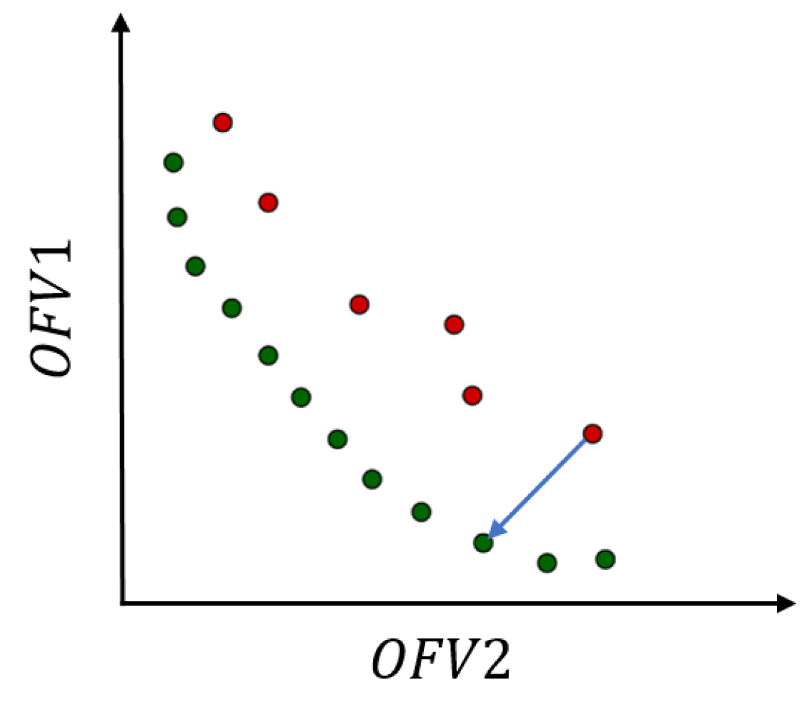 Logistics 08 00130 g009