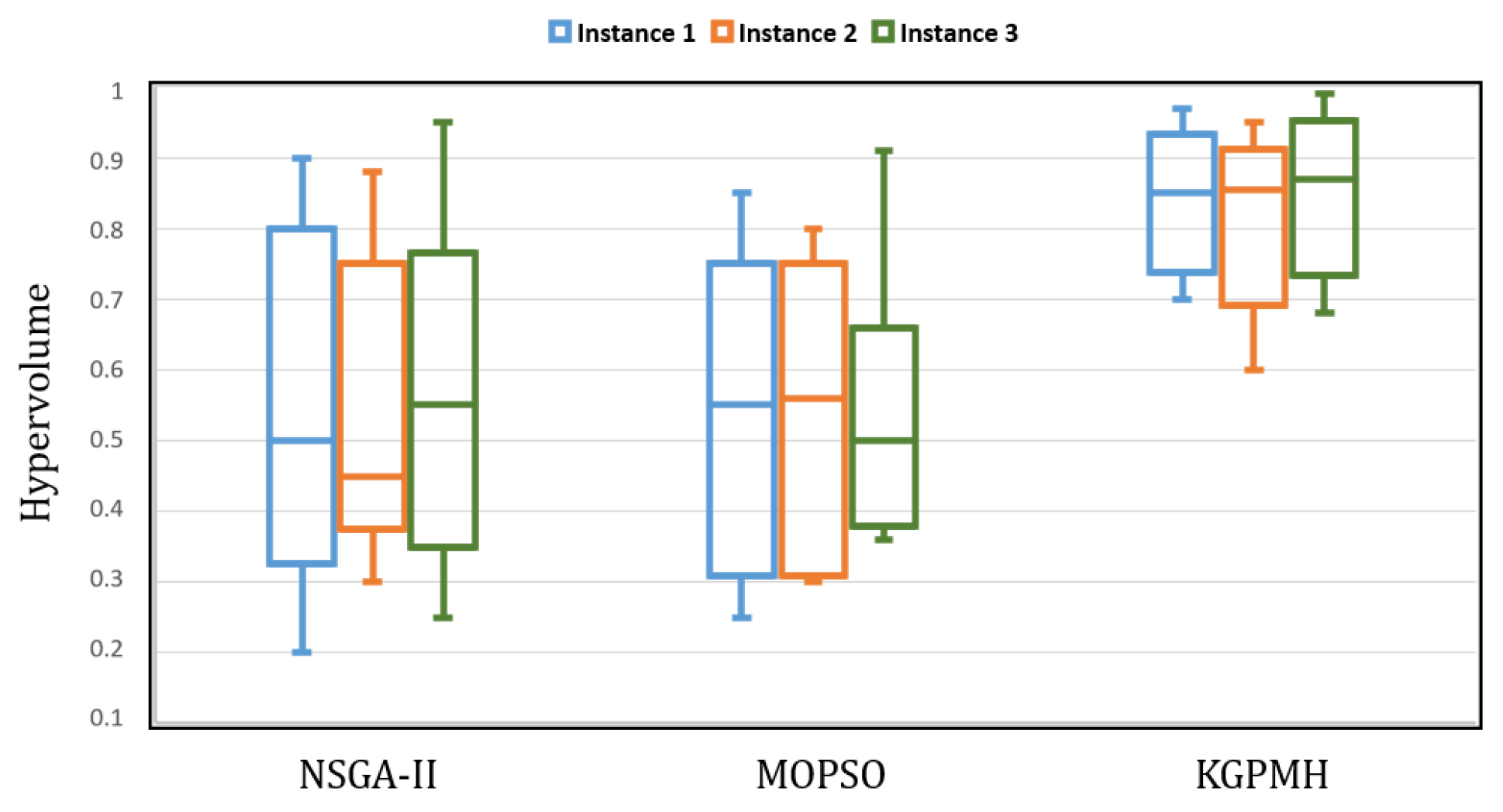 Logistics 08 00130 g010