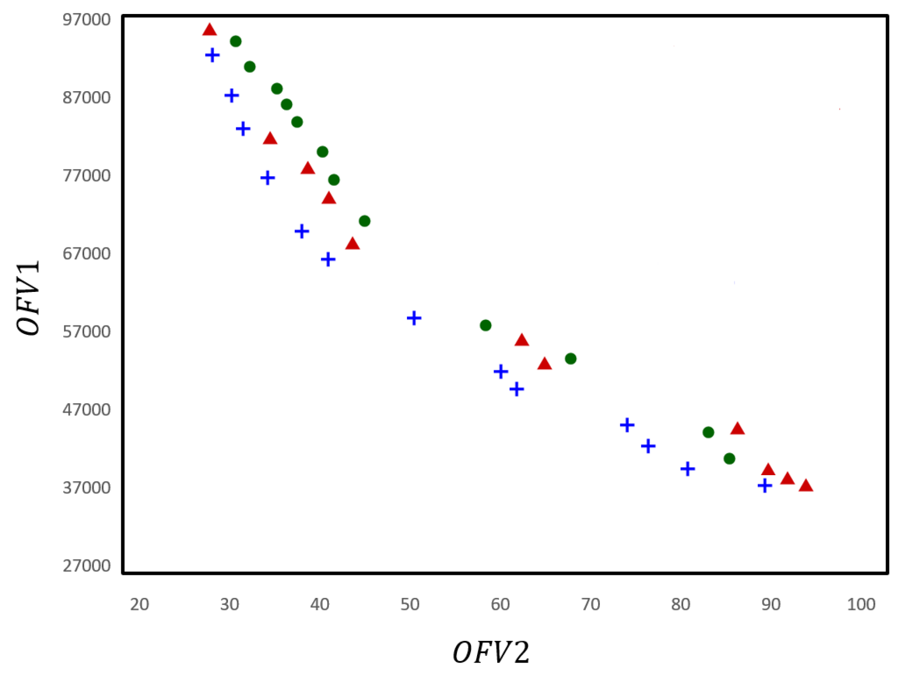 Logistics 08 00130 g012