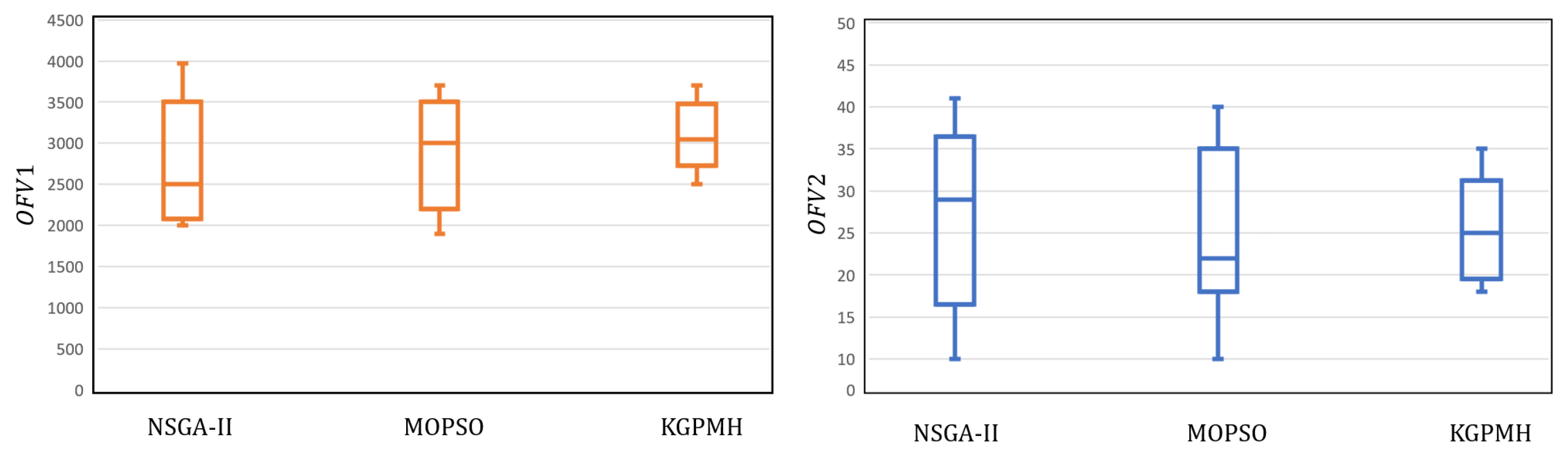 Logistics 08 00130 g013