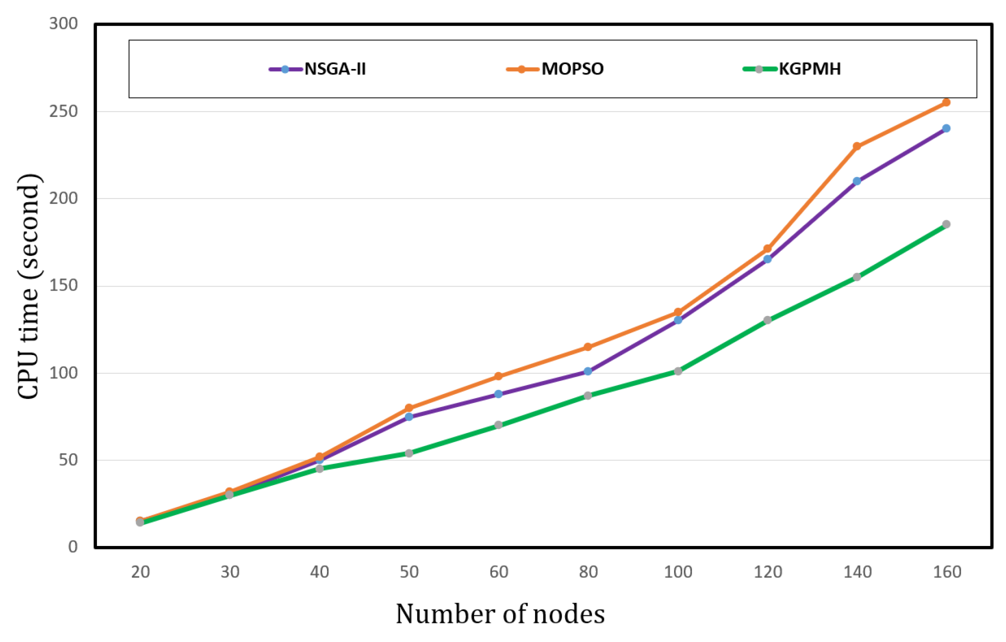 Logistics 08 00130 g014