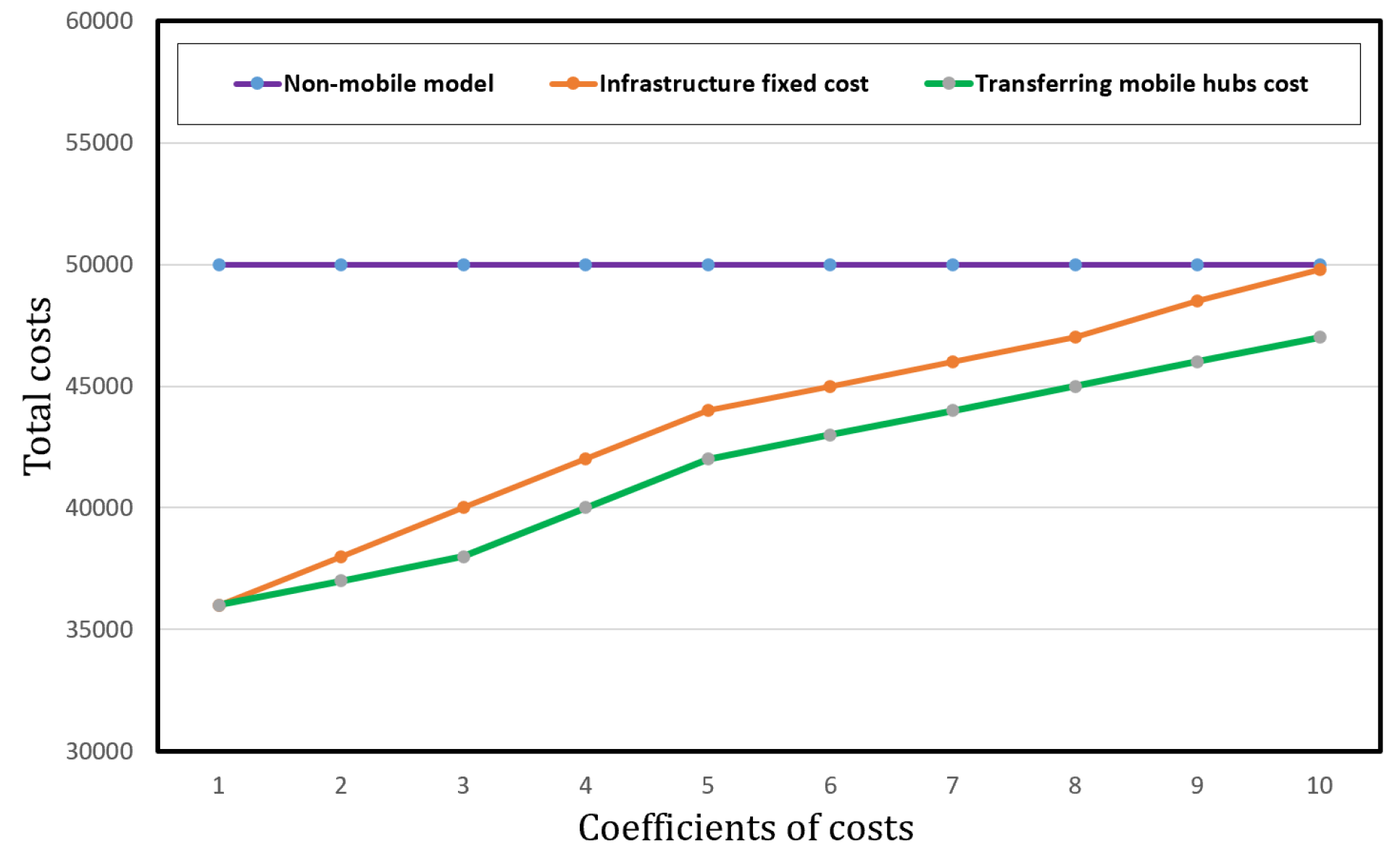 Logistics 08 00130 g015