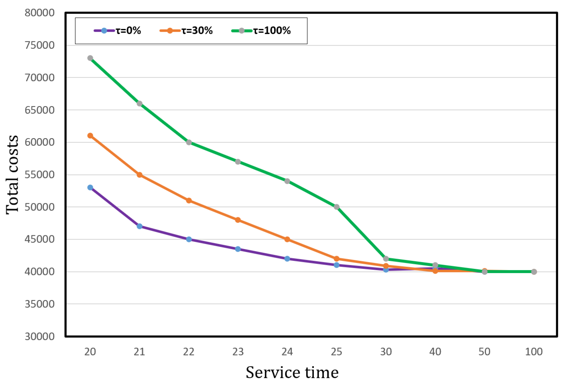 Logistics 08 00130 g016