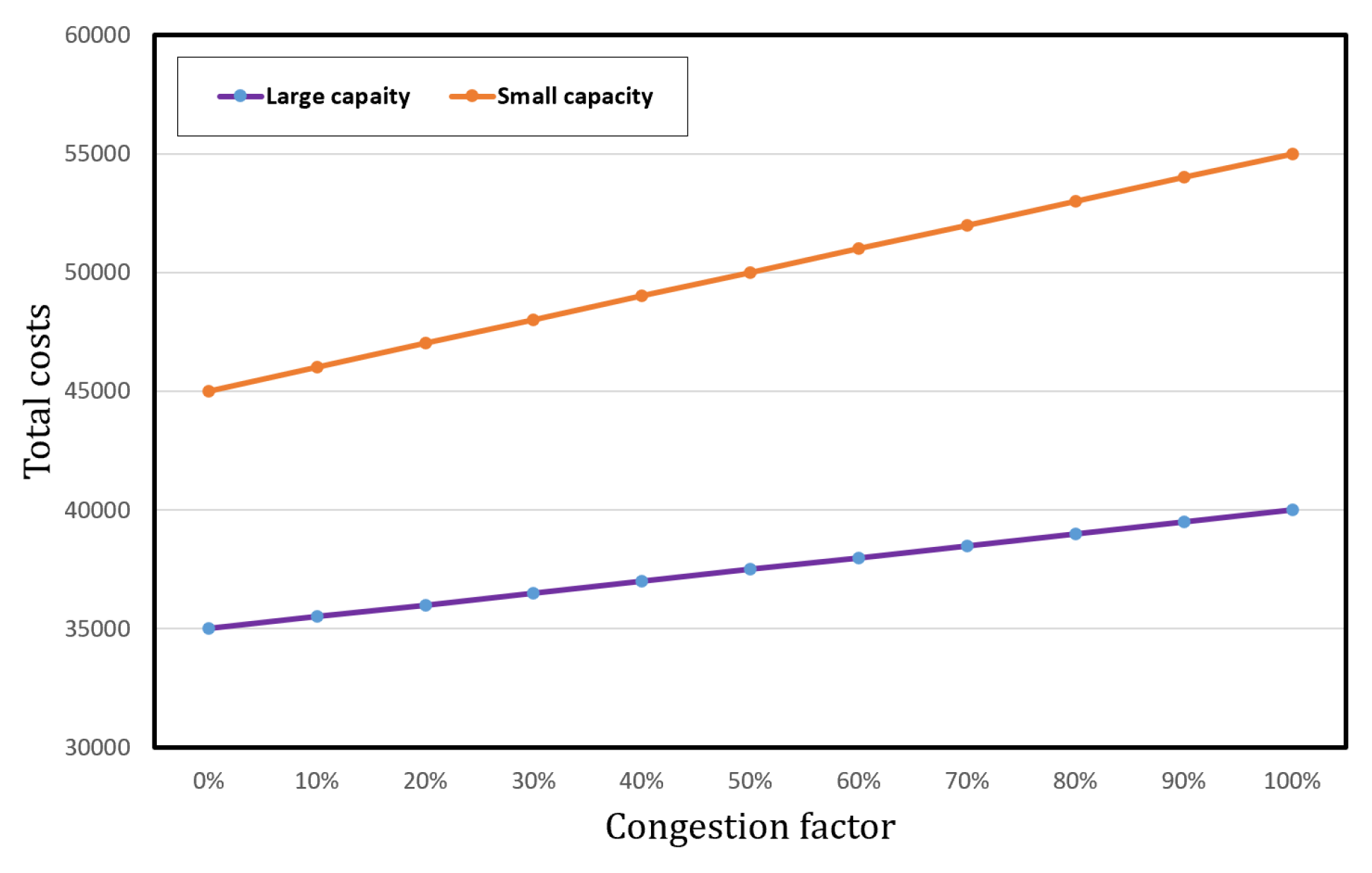 Logistics 08 00130 g017