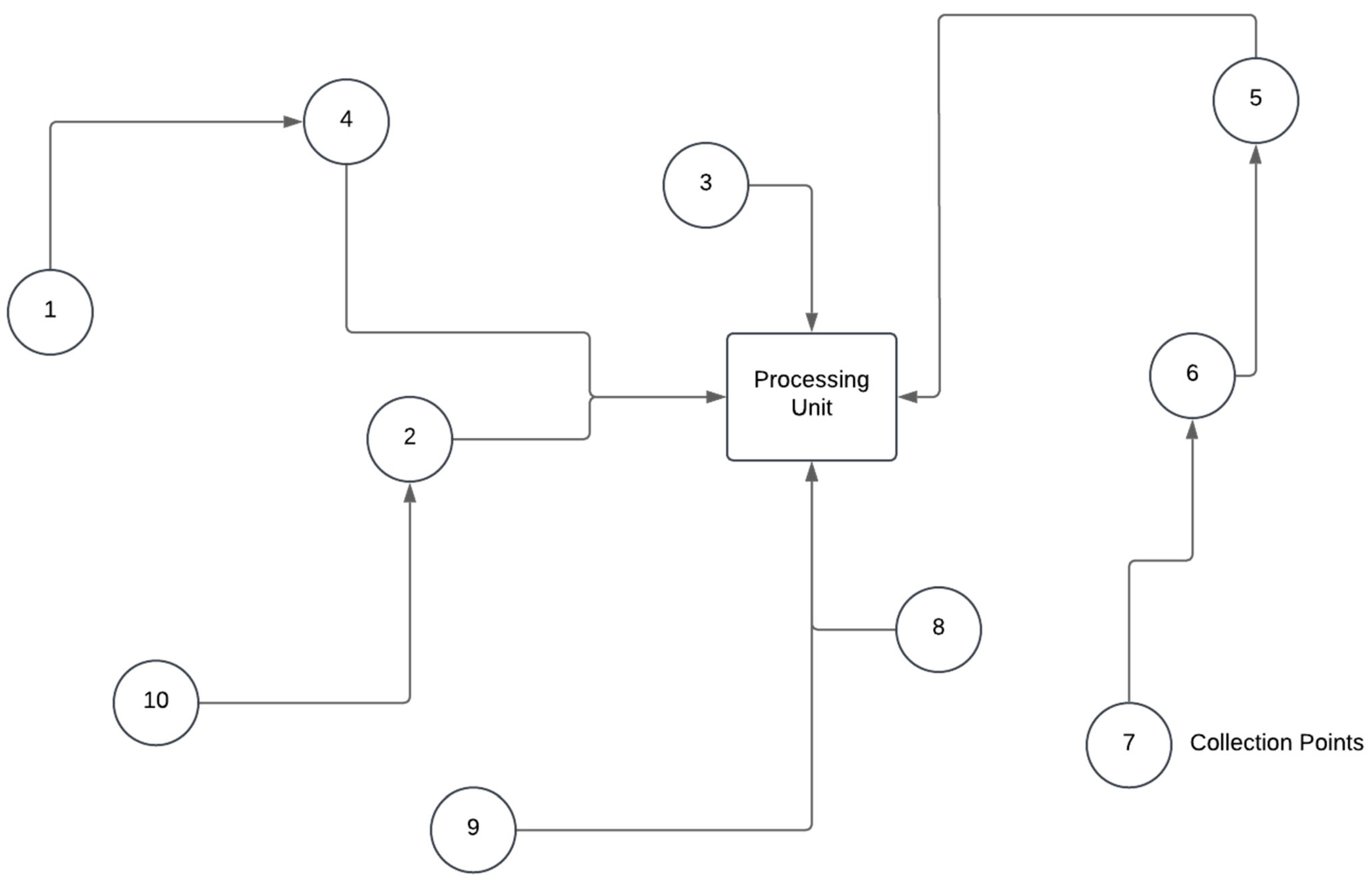 Logistics 08 00131 g001