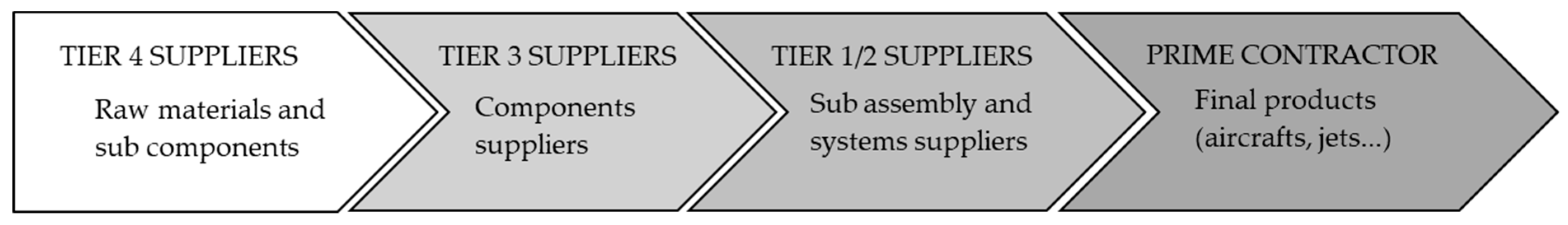 Logistics 08 00132 g001