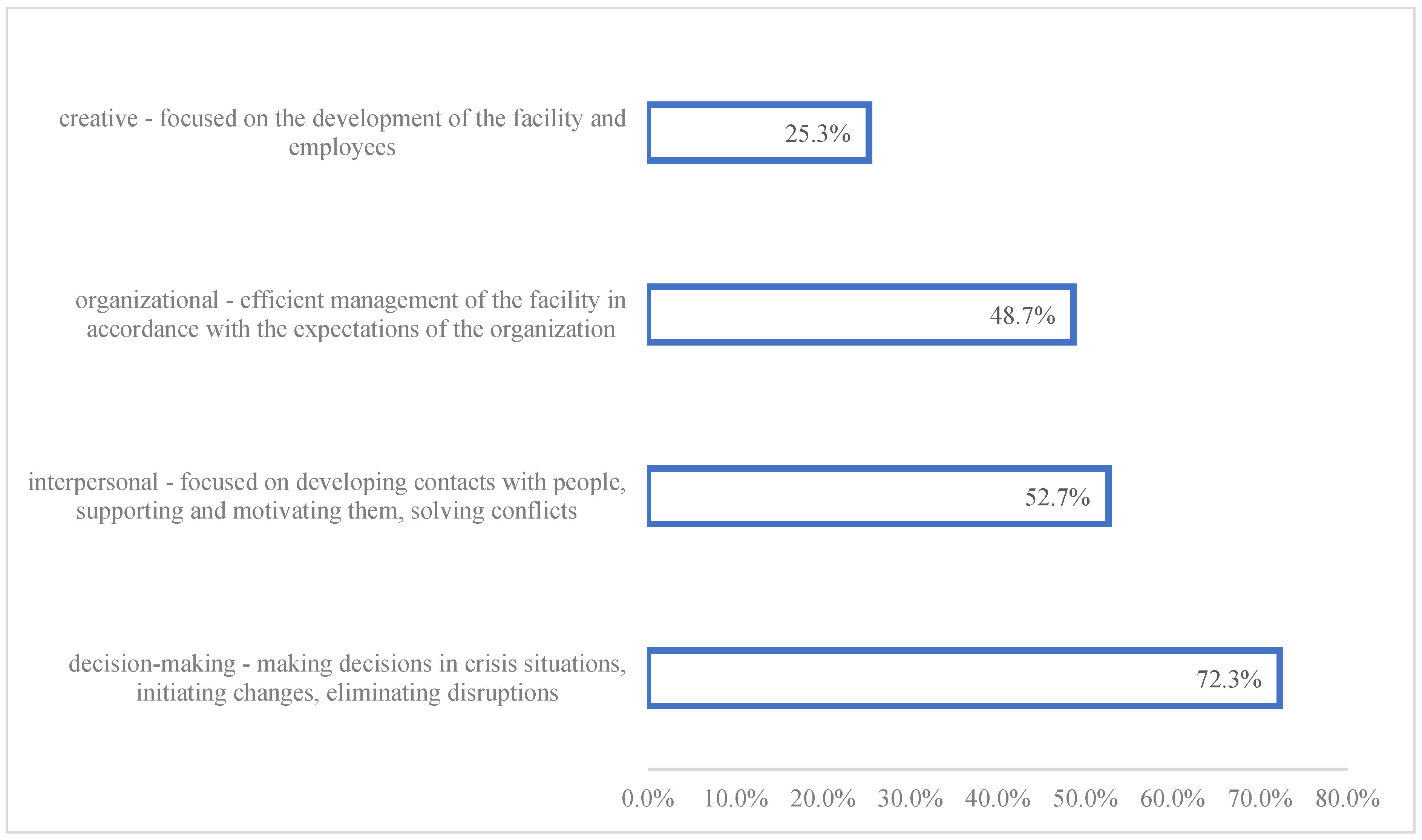 Logistics 08 00133 g001 Logistics 08 00133 g001