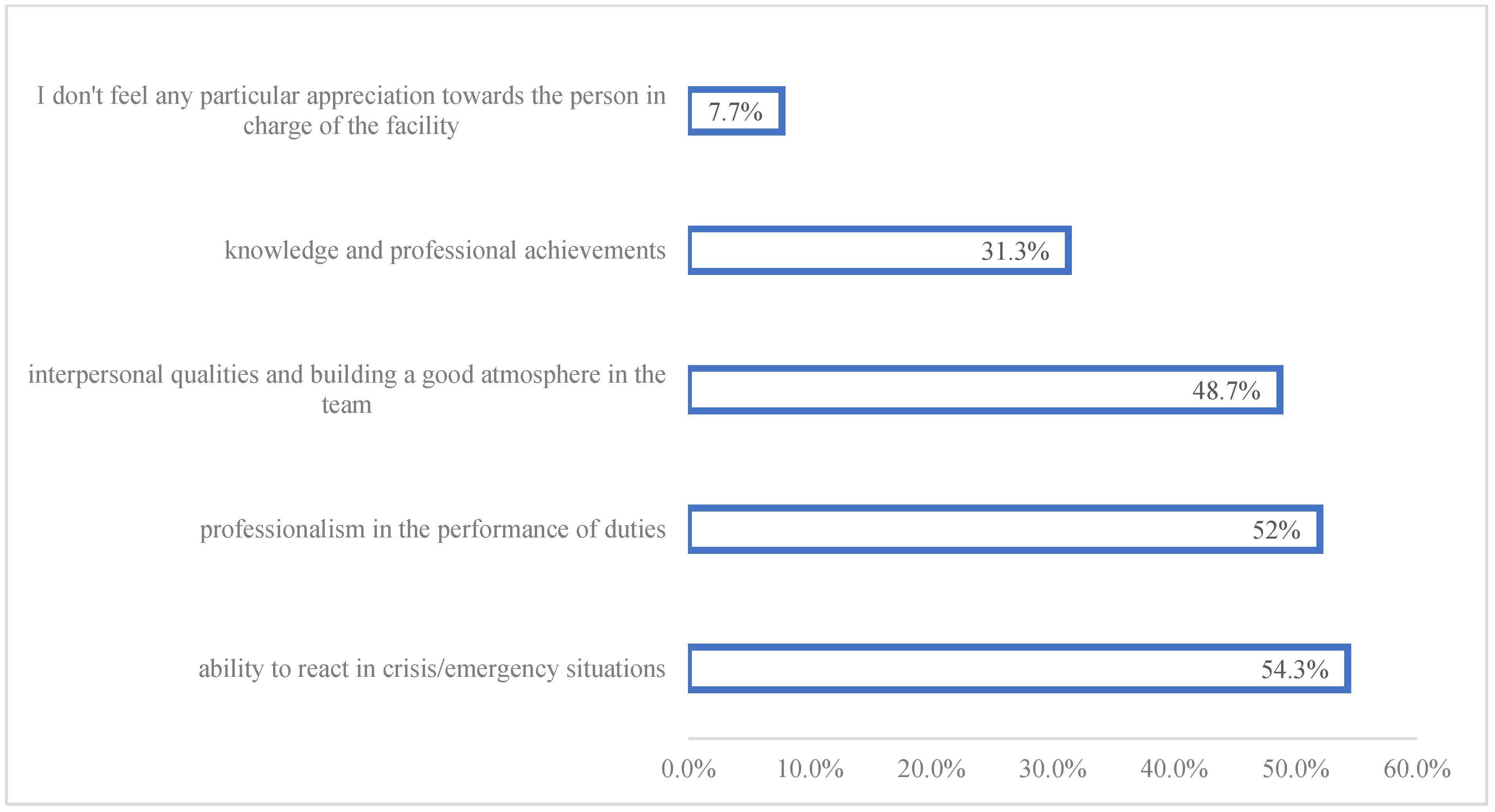 Logistics 08 00133 g003 Logistics 08 00133 g003