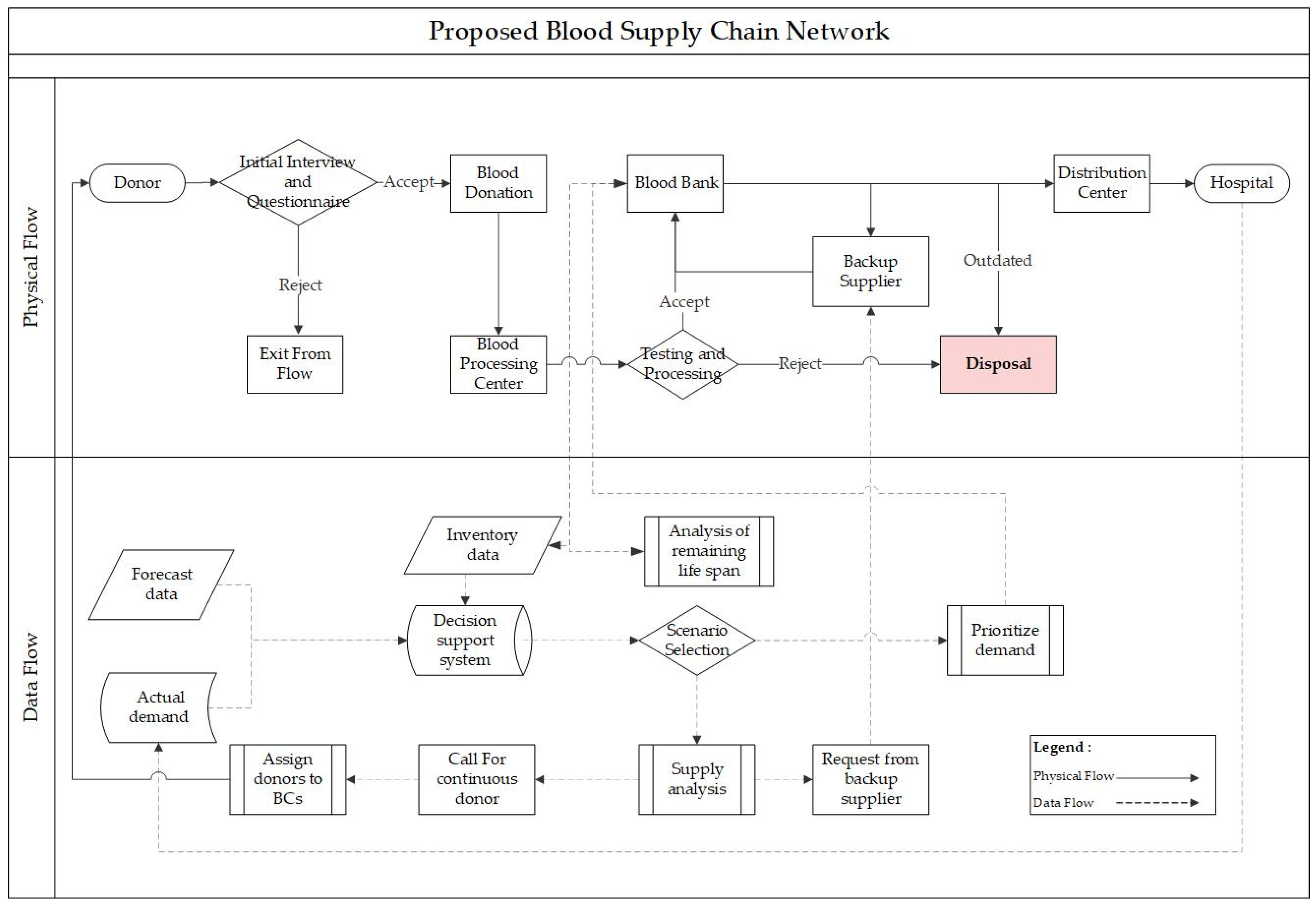 Logistics 08 00134 g001