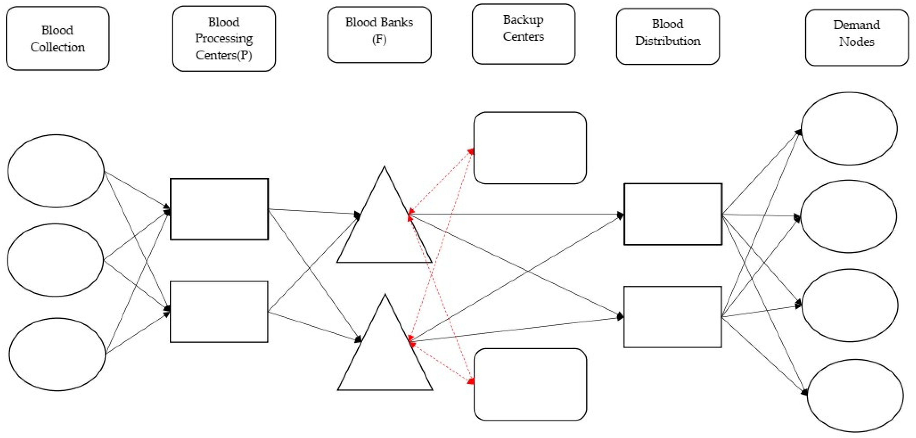 Logistics 08 00134 g002