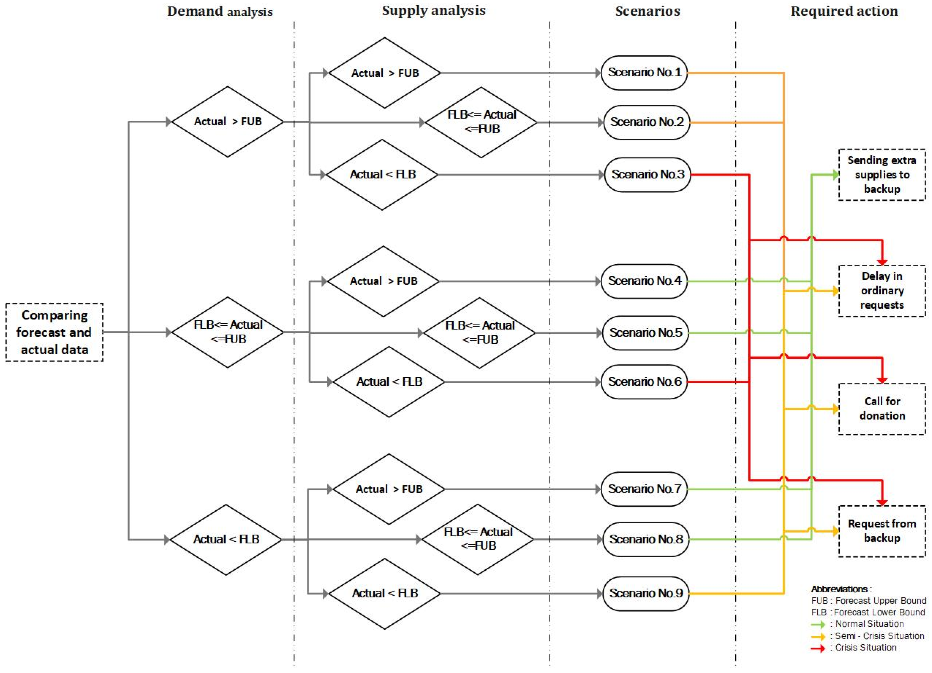 Logistics 08 00134 g003
