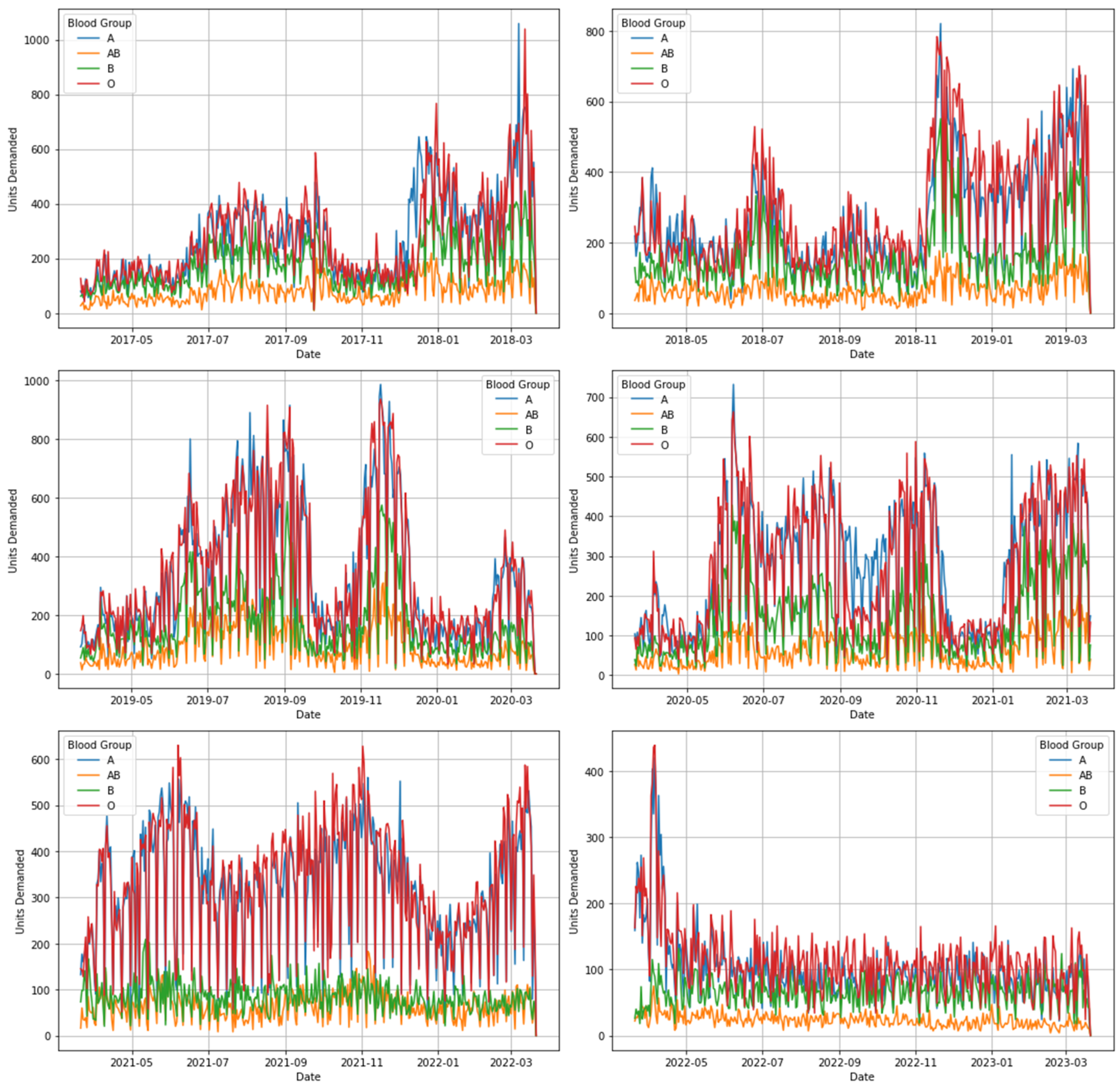 Logistics 08 00134 g006